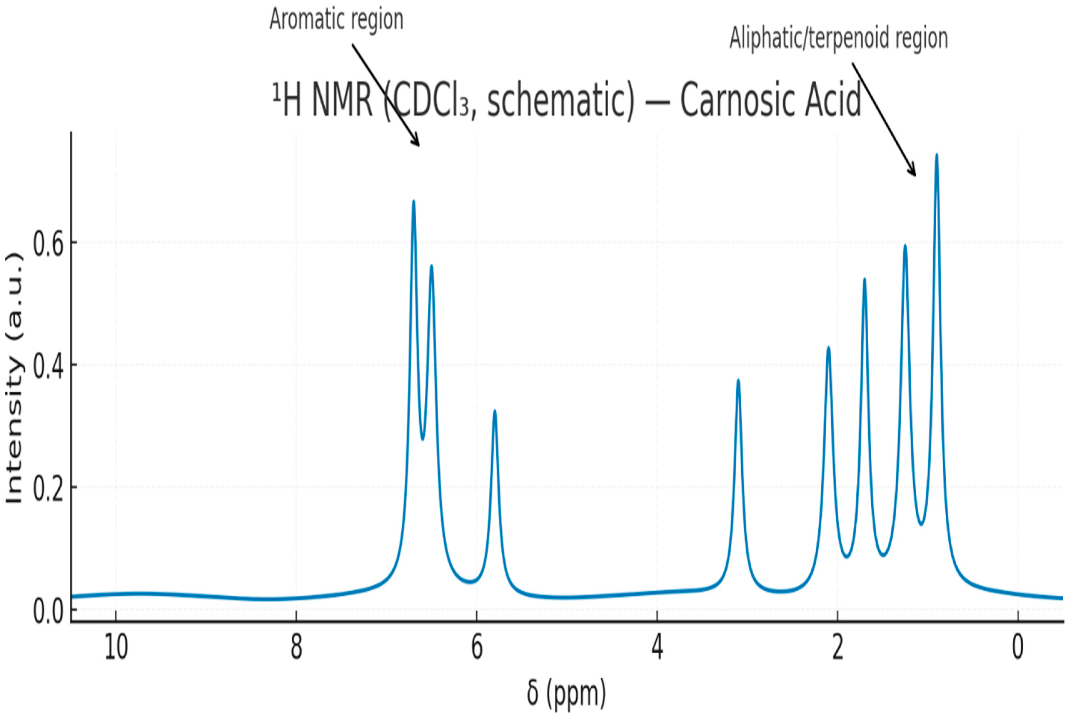 Preprints 179524 g011