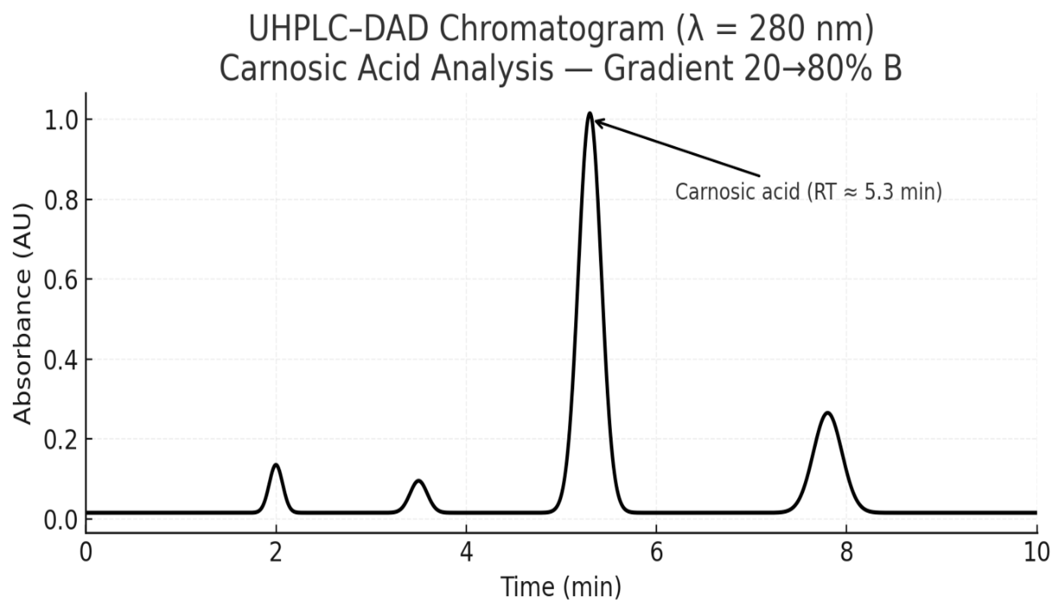 Preprints 179524 g012
