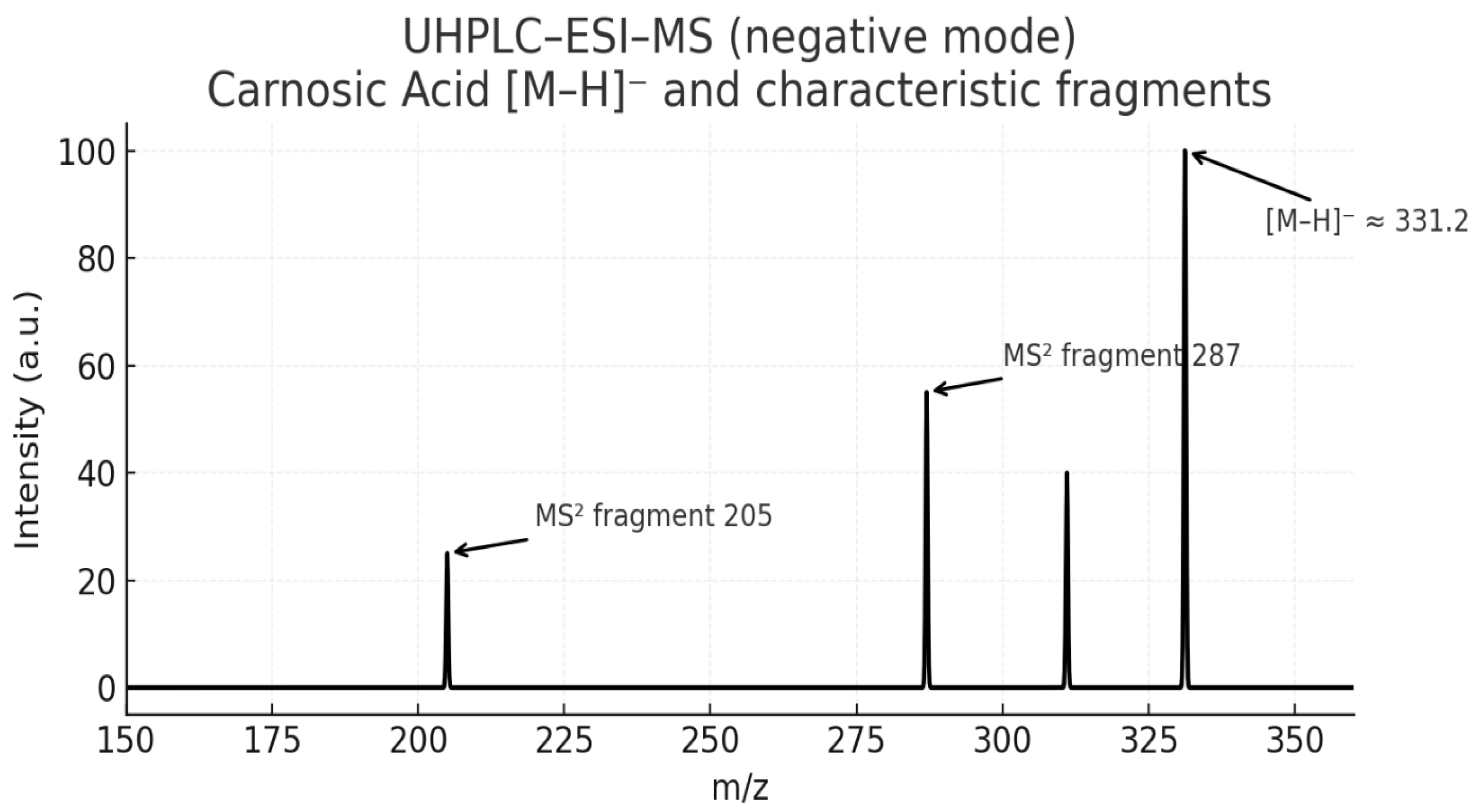 Preprints 179524 g013