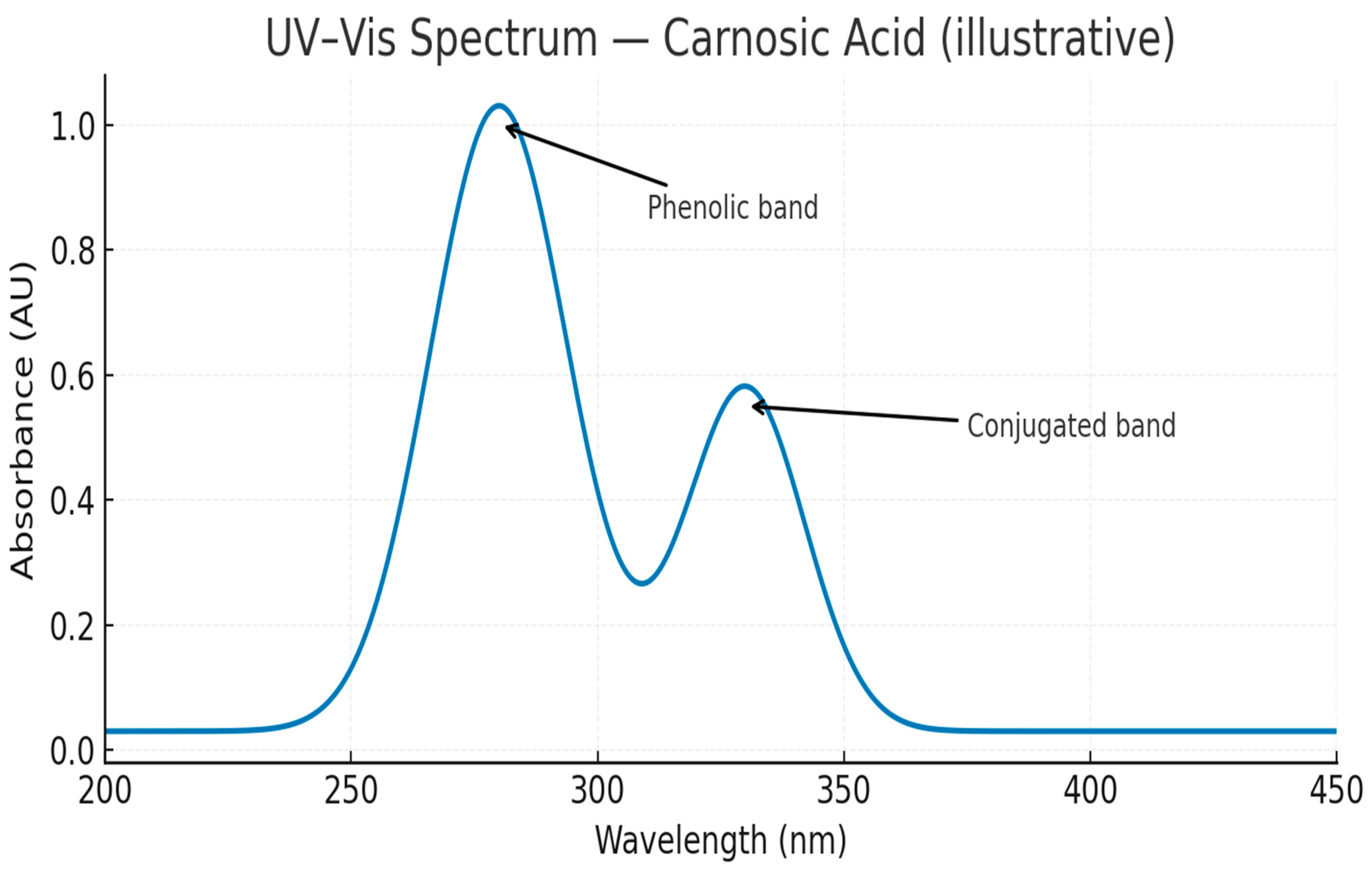 Preprints 179524 g014