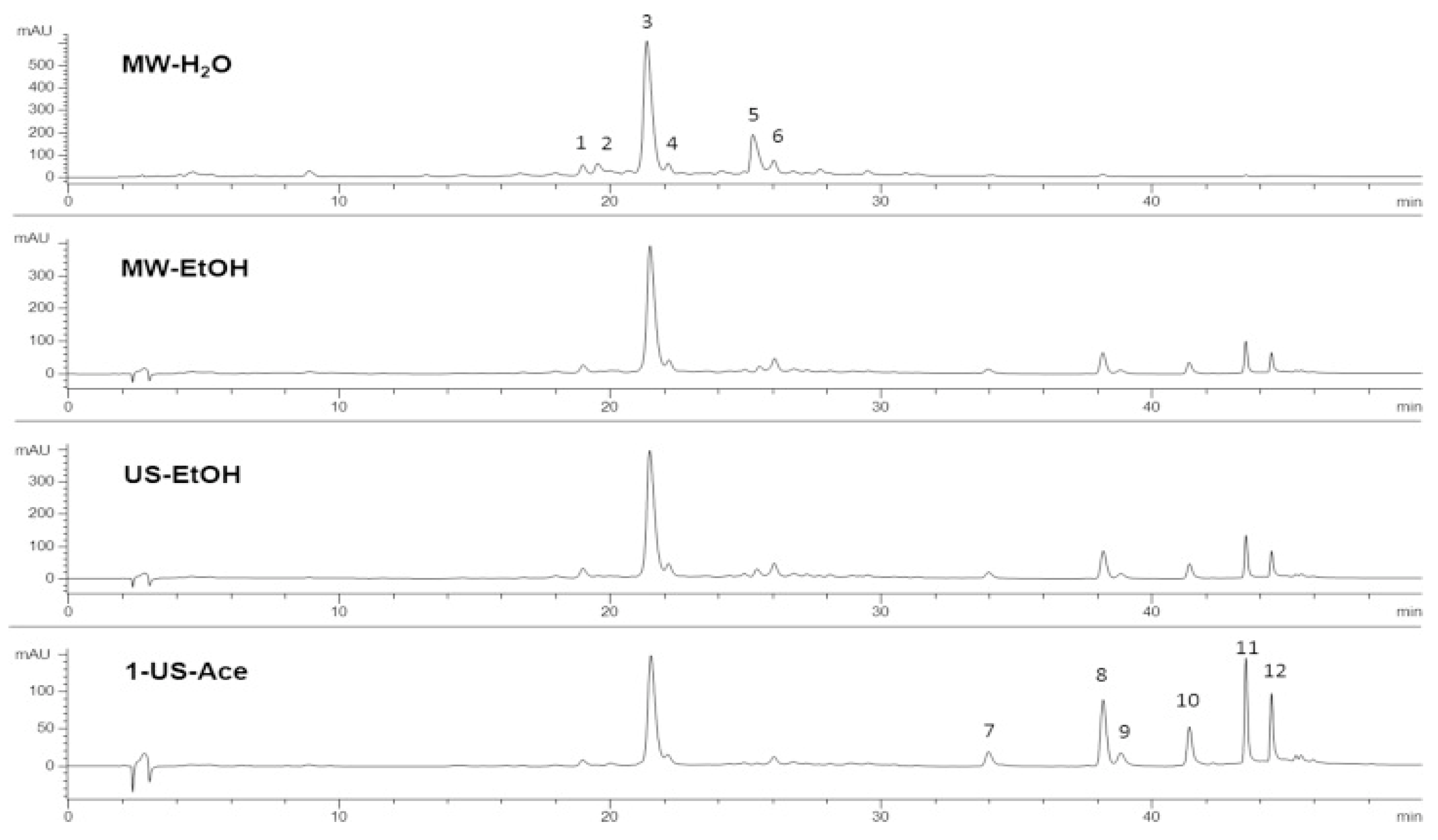 Preprints 179524 g015