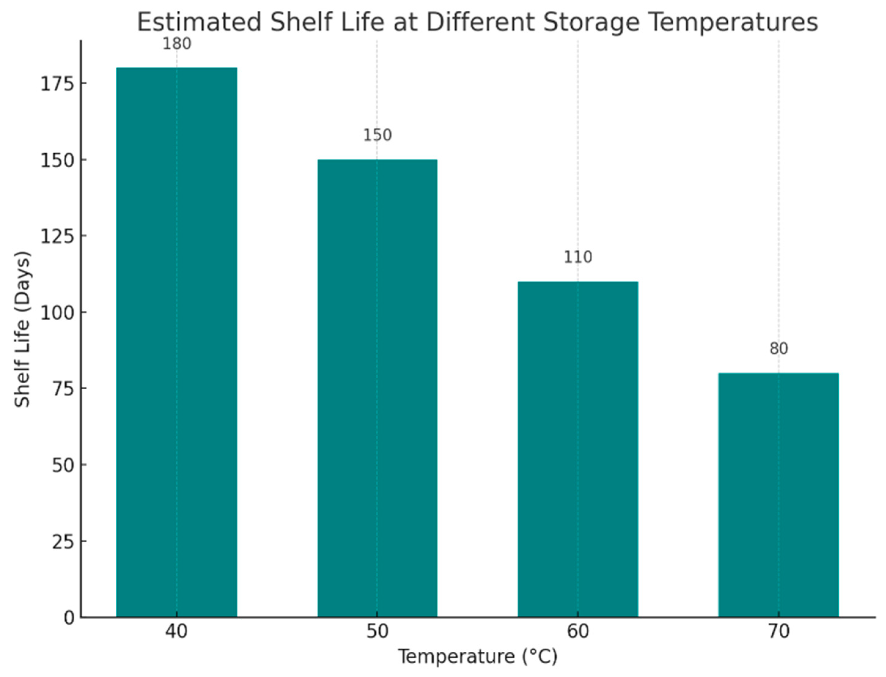 Preprints 179524 g019