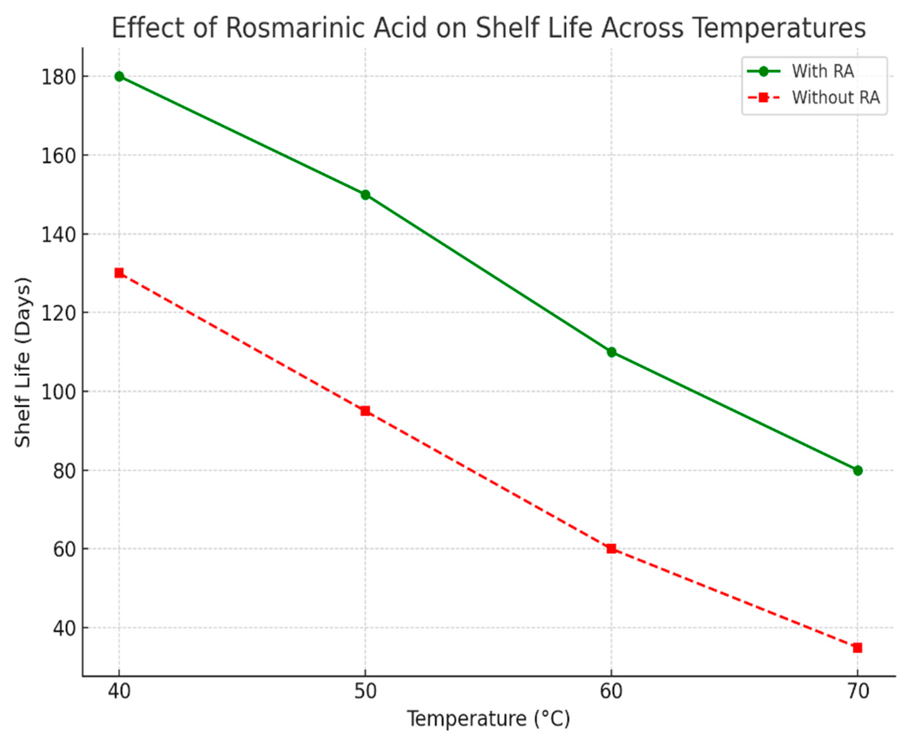 Preprints 179524 g020