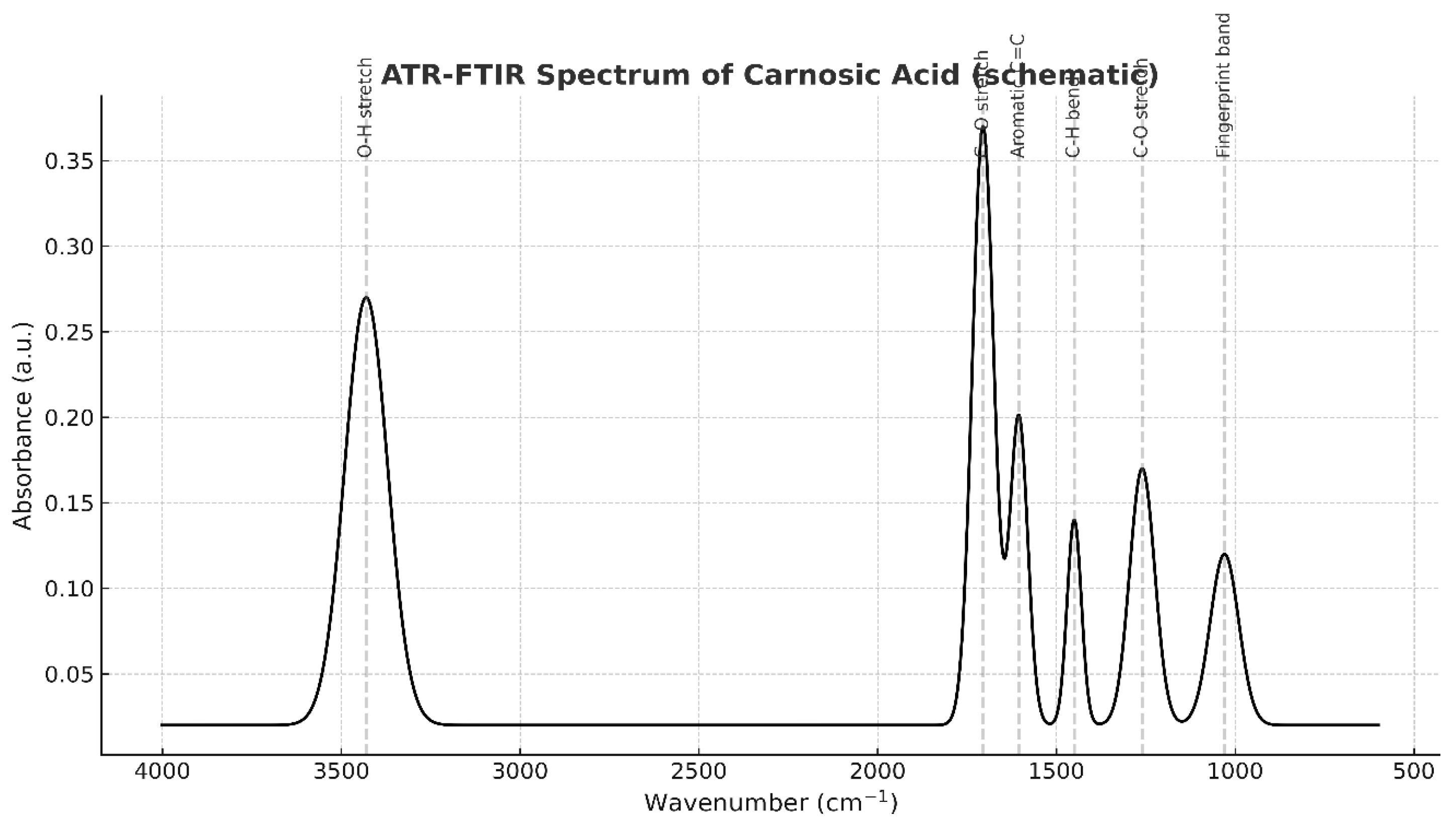 Preprints 179524 g022