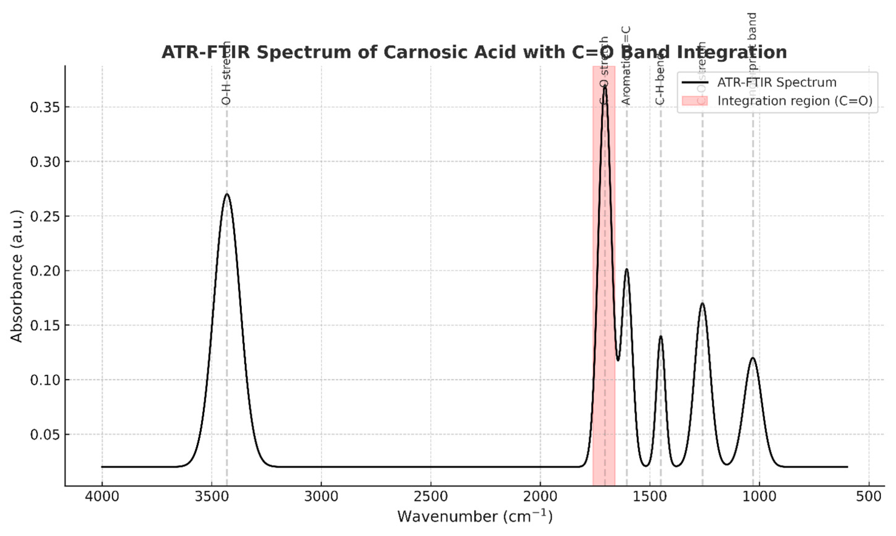 Preprints 179524 g023