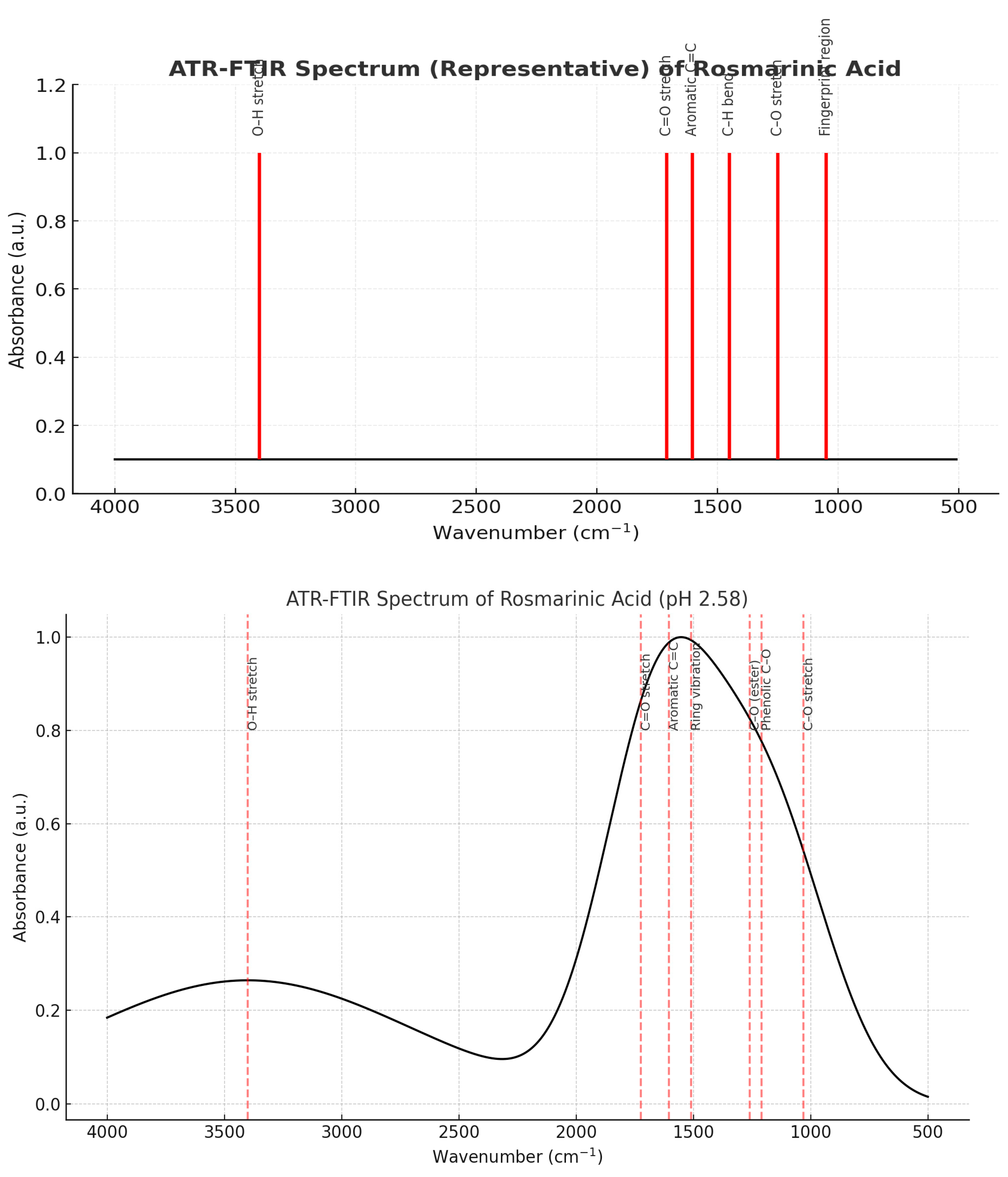 Preprints 179524 g024