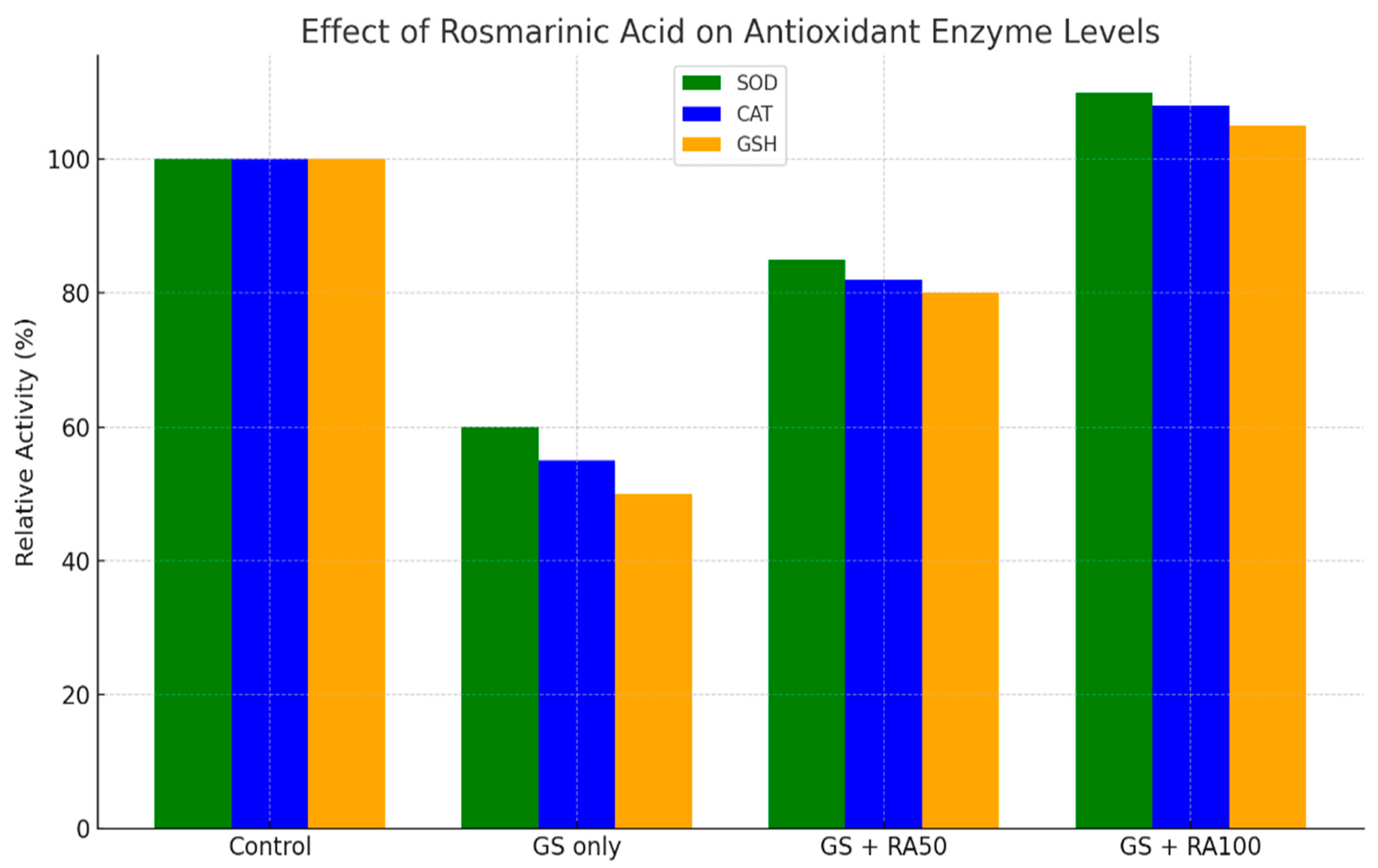 Preprints 179524 g025