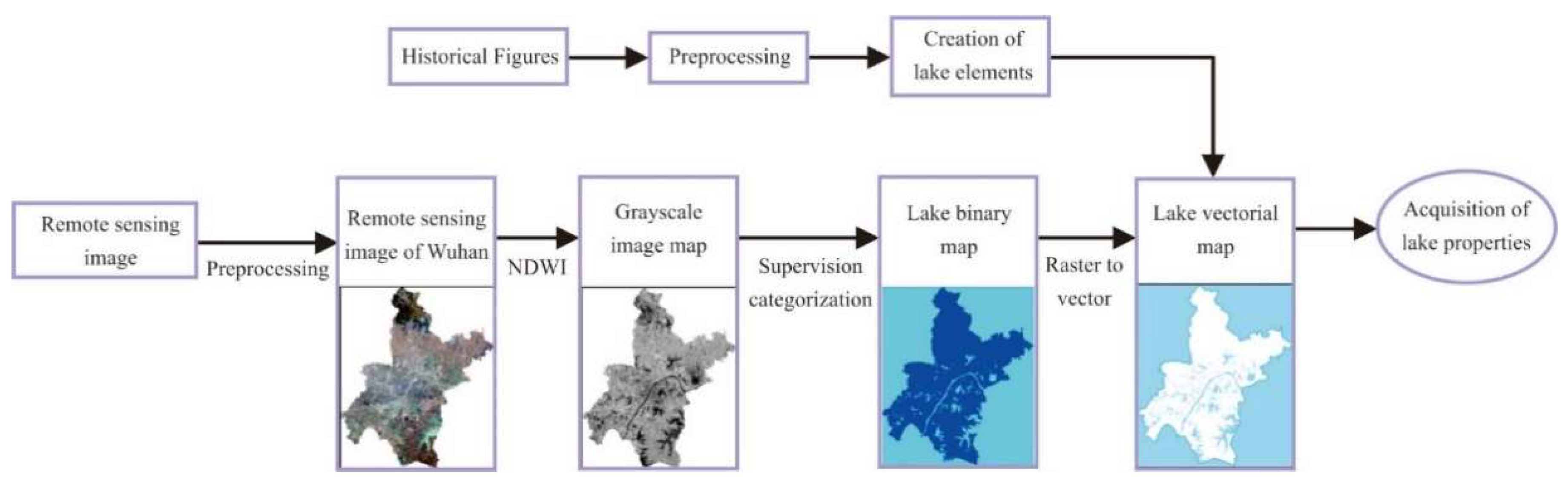 Preprints 152379 g002