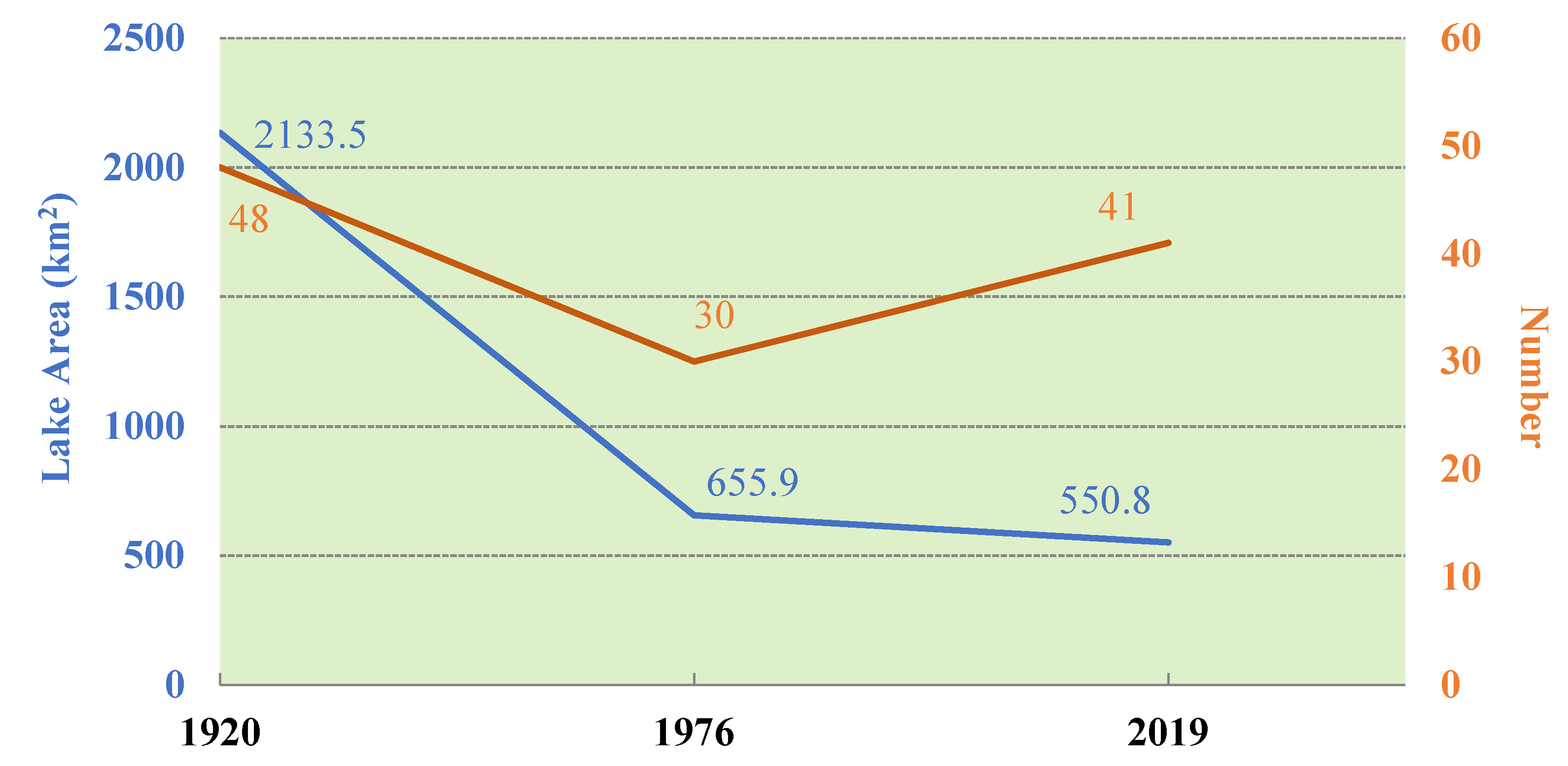Preprints 152379 g003