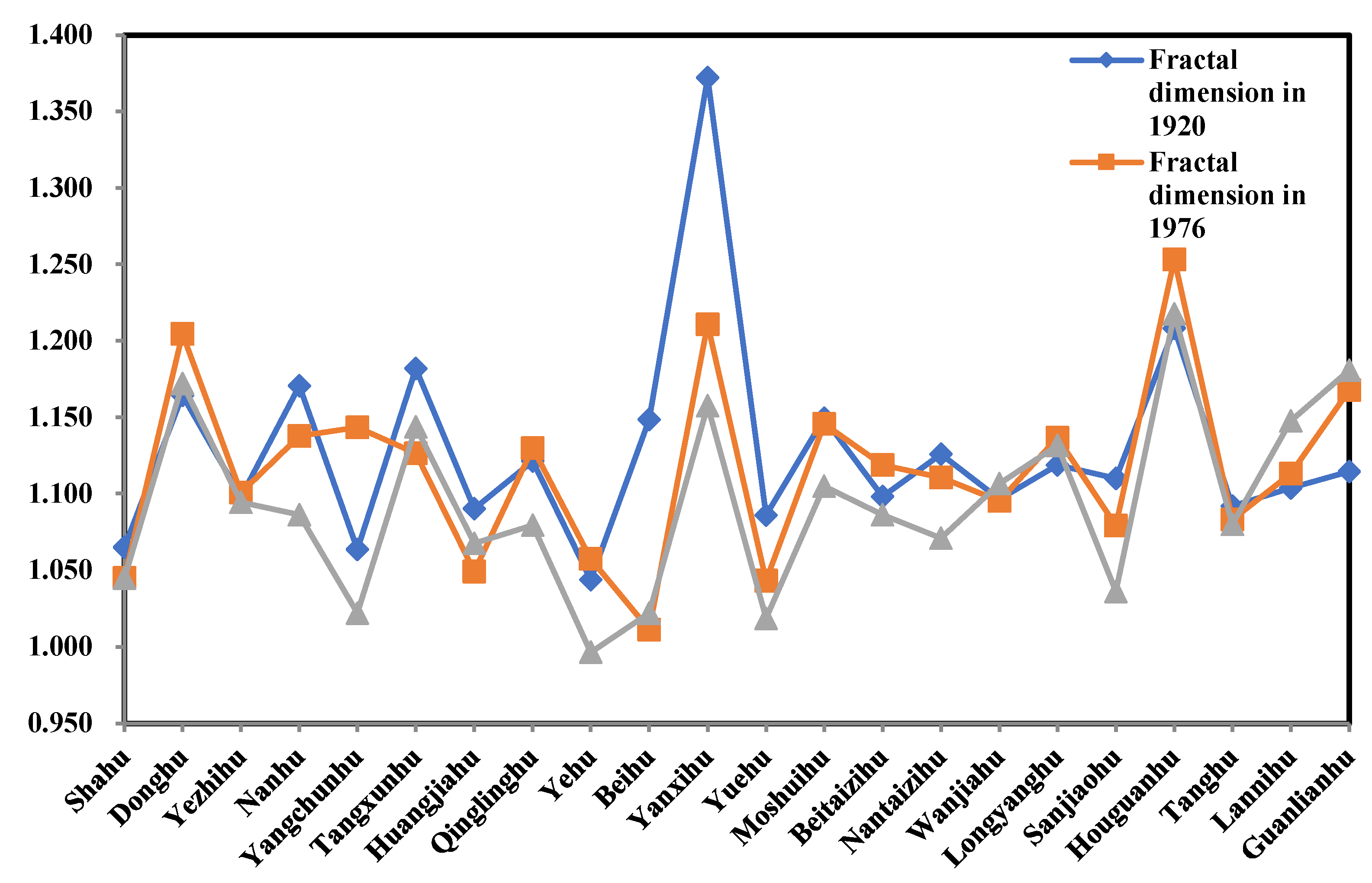 Preprints 152379 g004