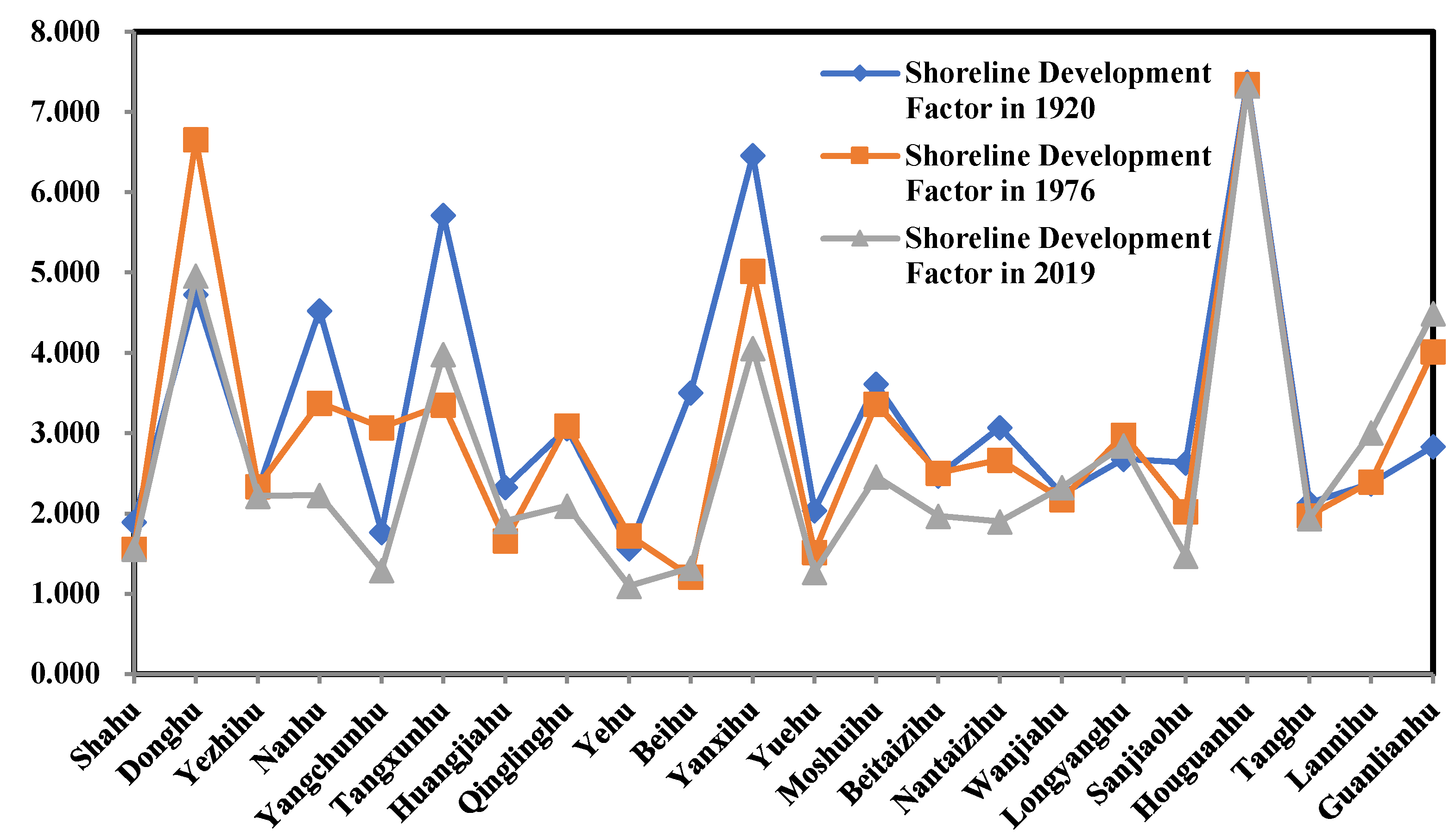 Preprints 152379 g005