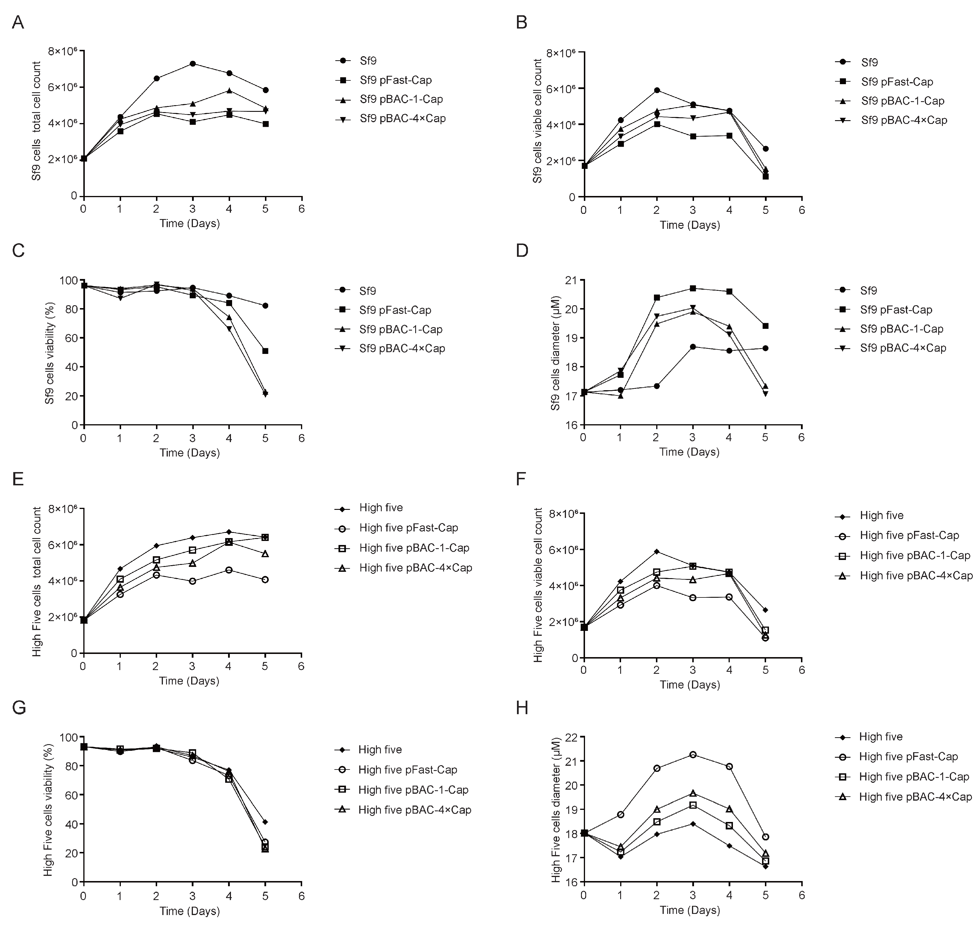 Preprints 164501 g004