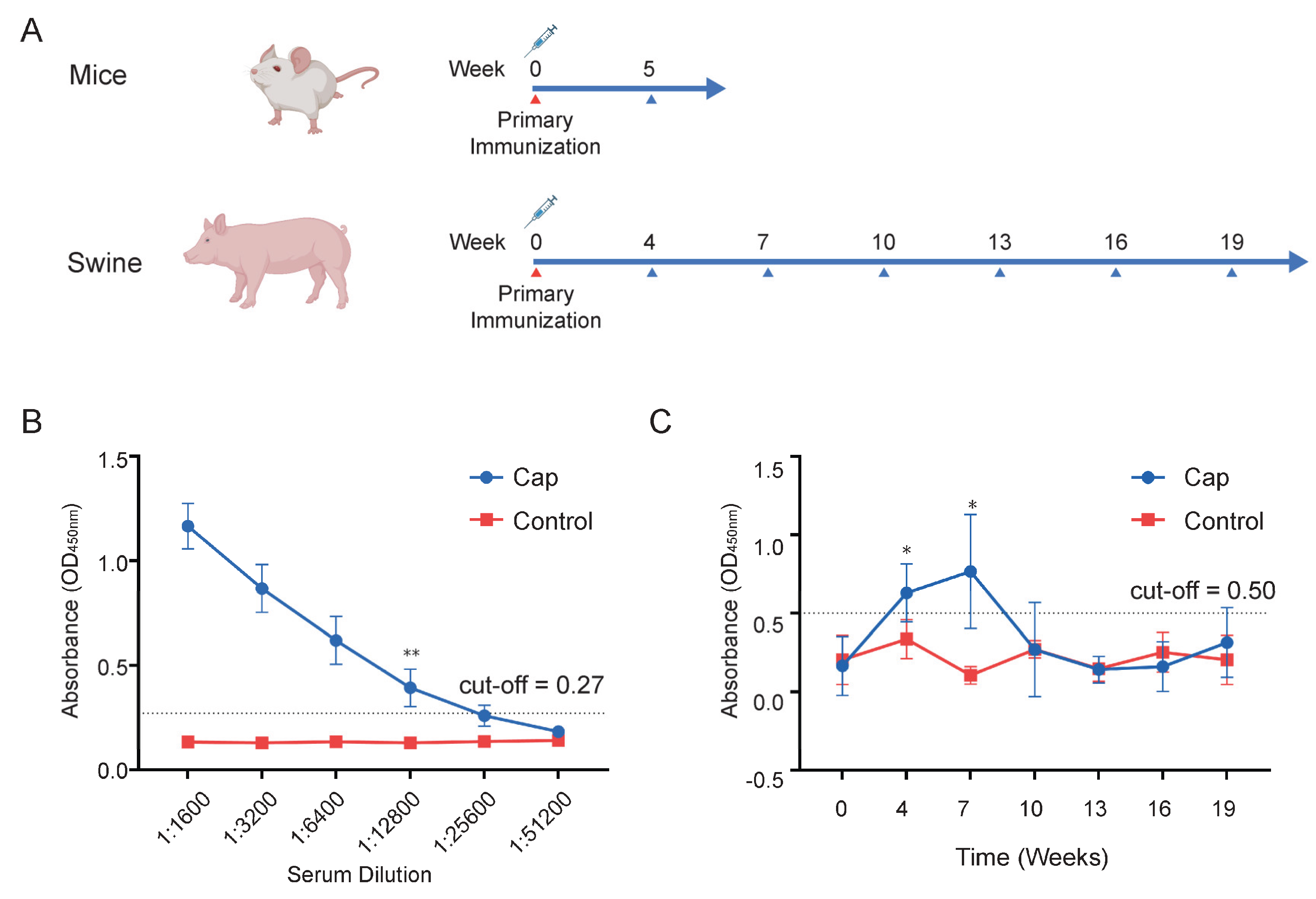 Preprints 164501 g007