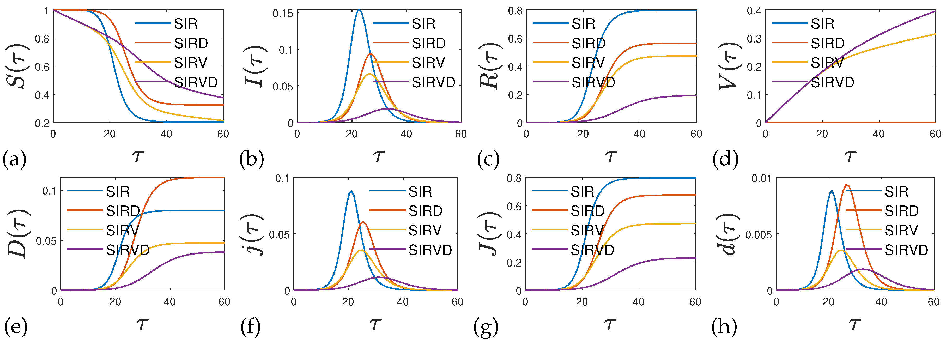 Preprints 100124 g002
