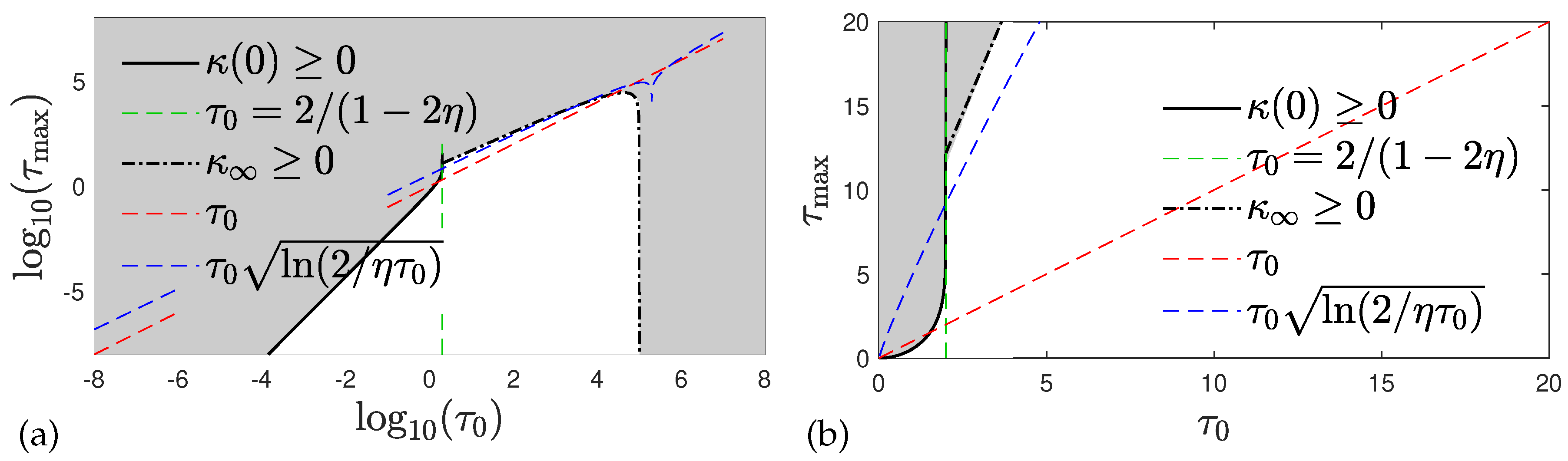 Preprints 100124 g003