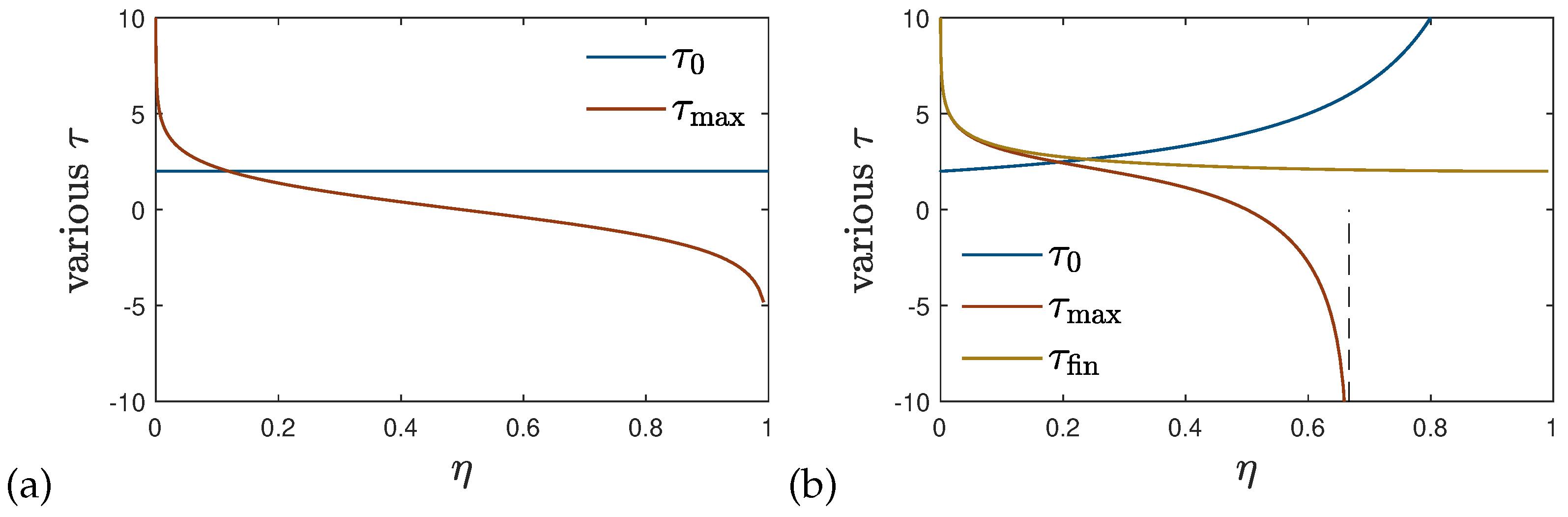Preprints 100124 g005