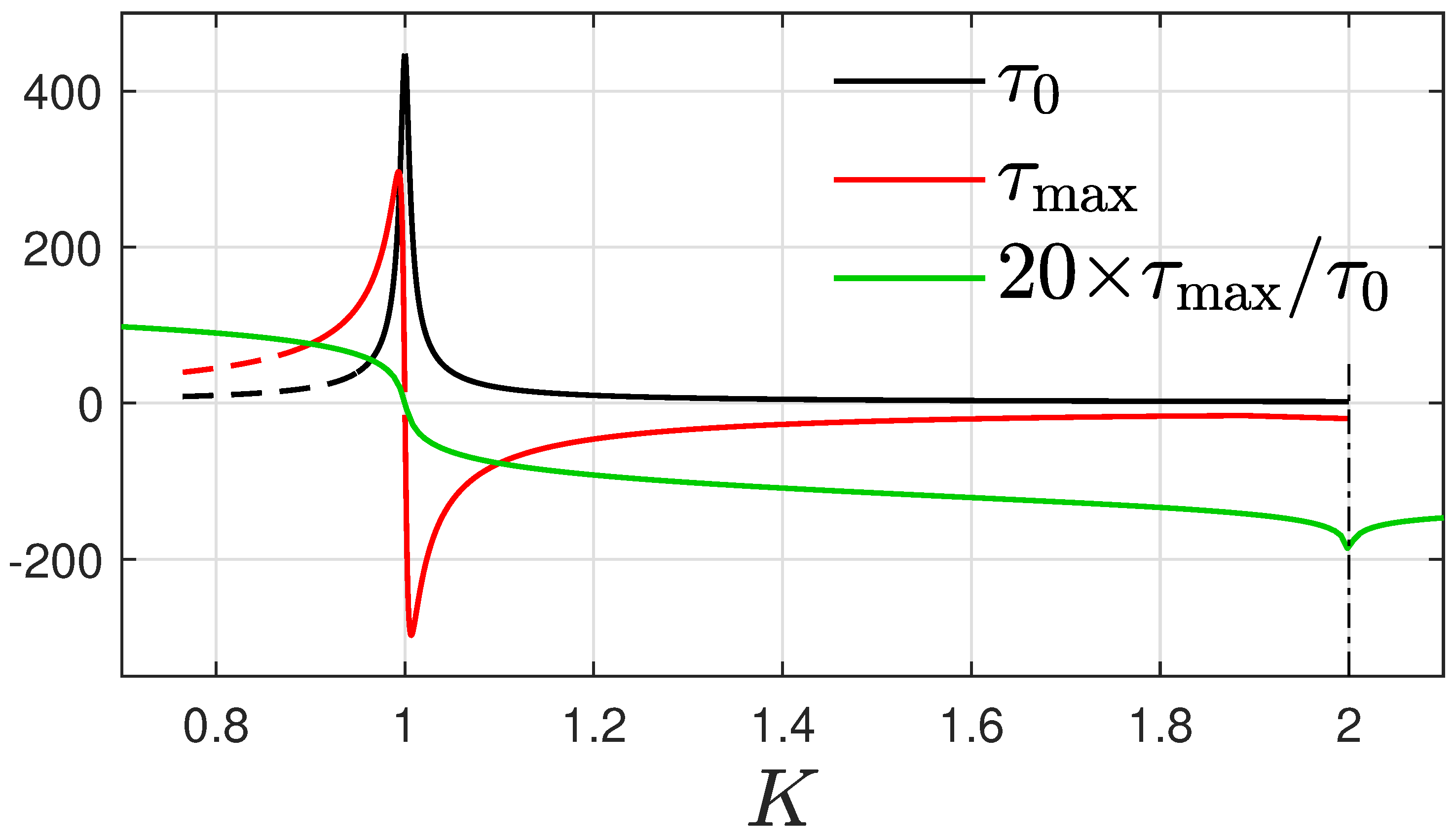 Preprints 100124 g006