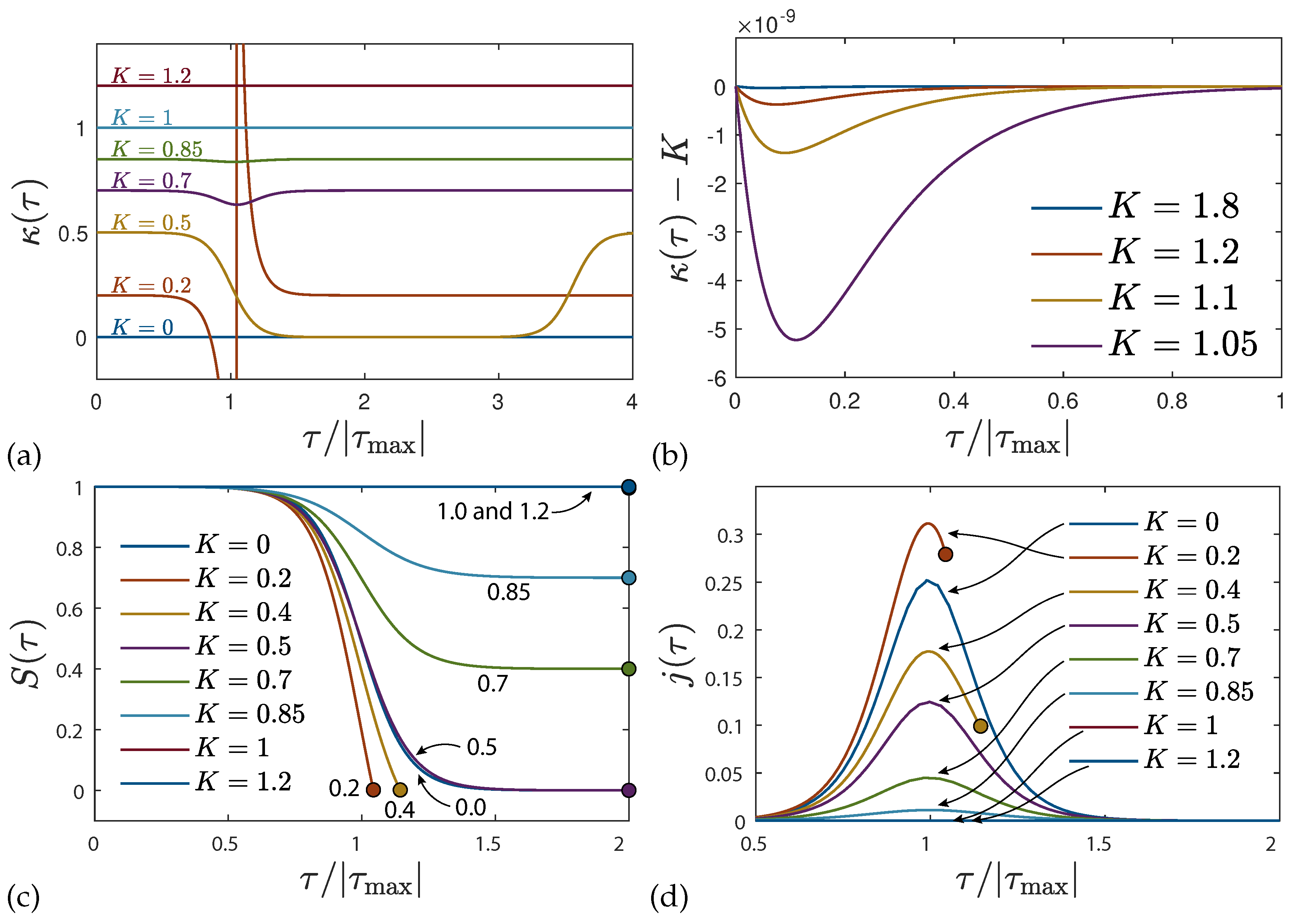 Preprints 100124 g007