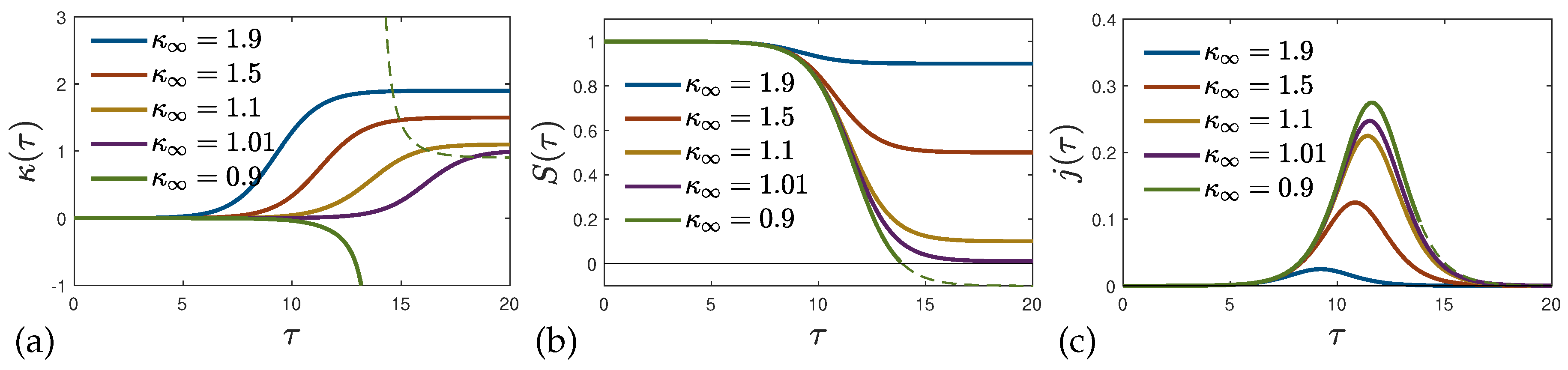 Preprints 100124 g009