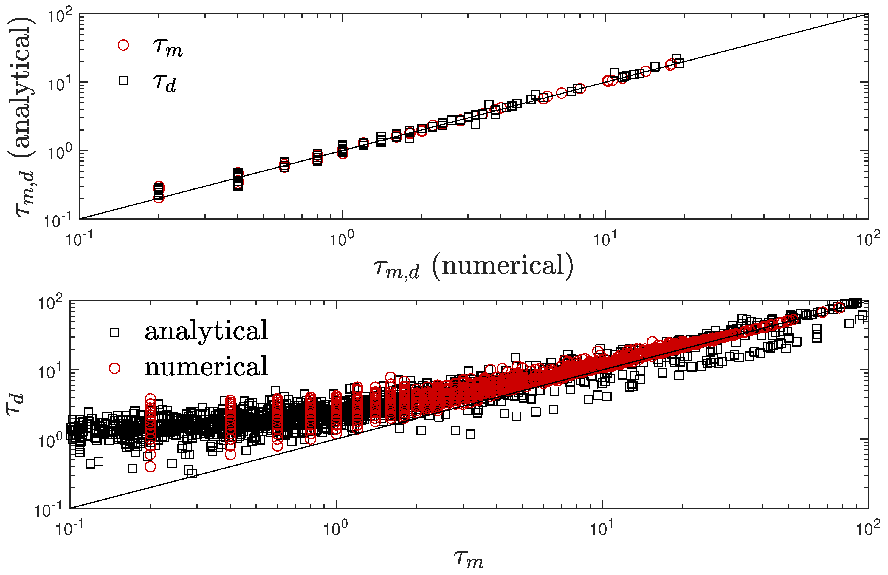 Preprints 100124 g014