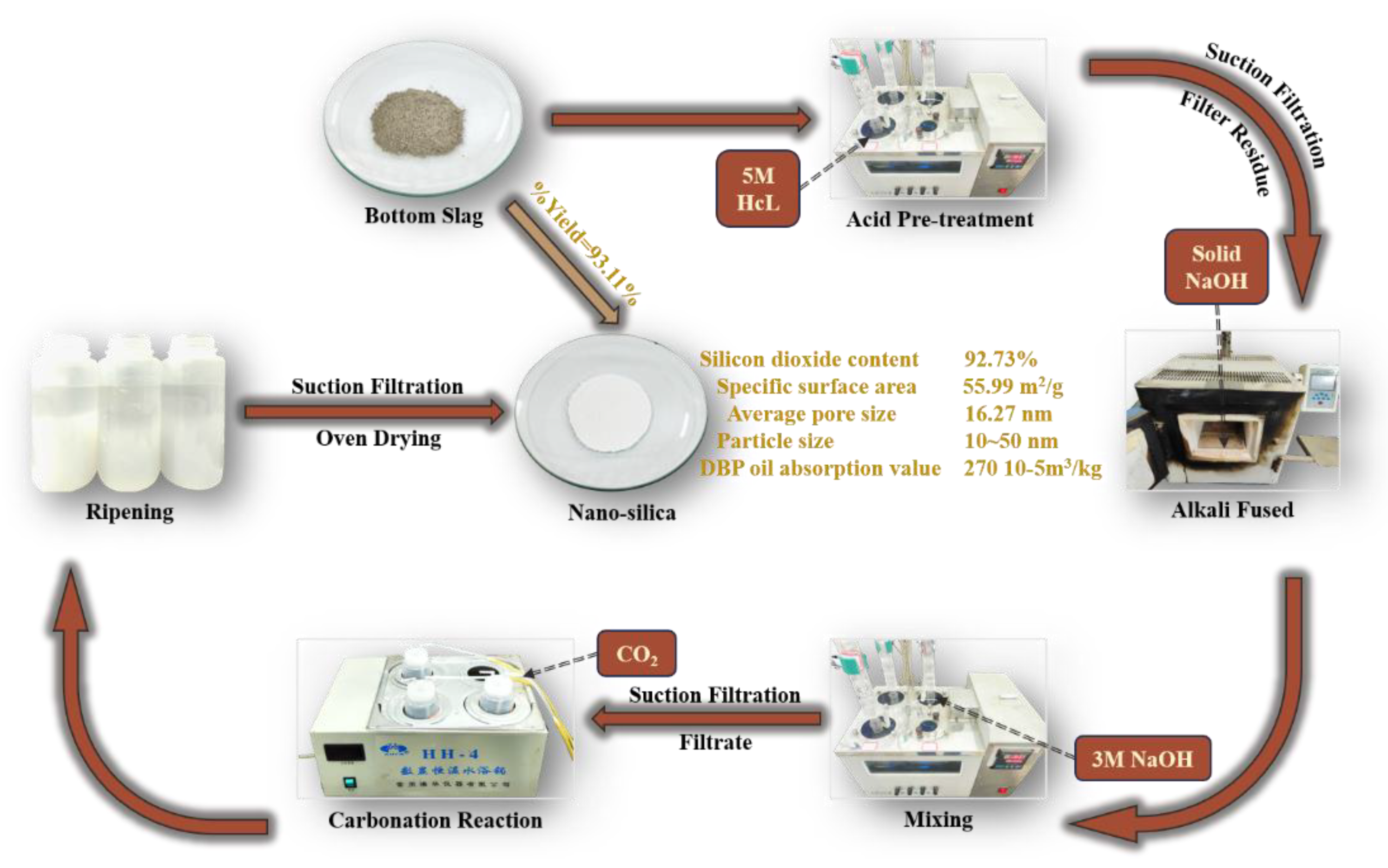 Preprints 181657 g001