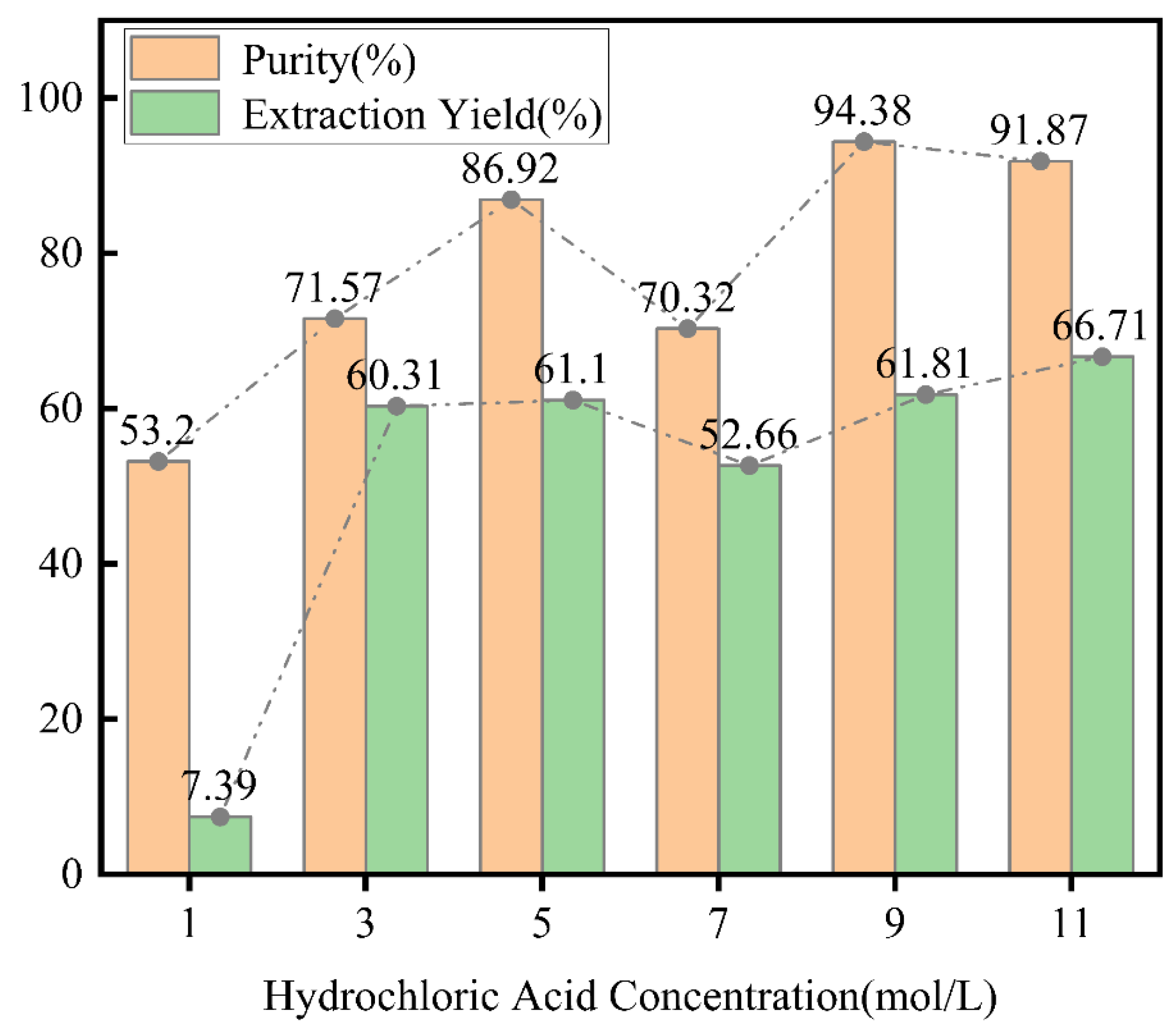 Preprints 181657 g002