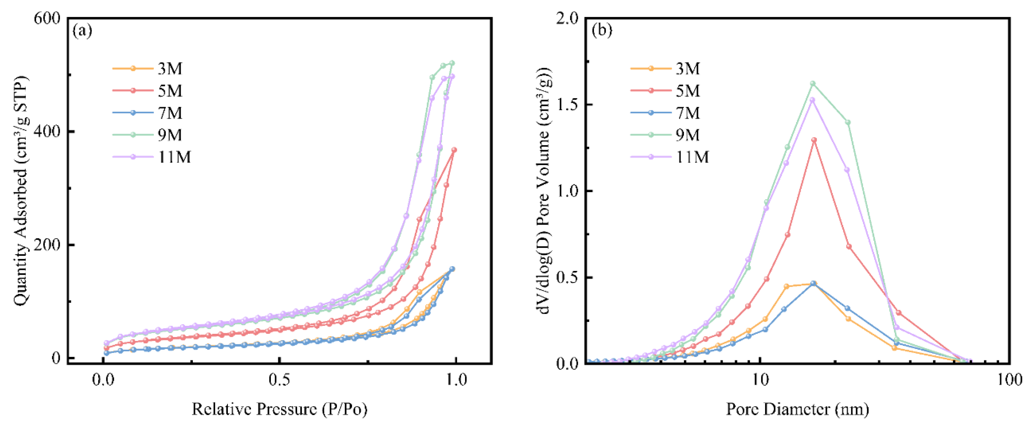 Preprints 181657 g003