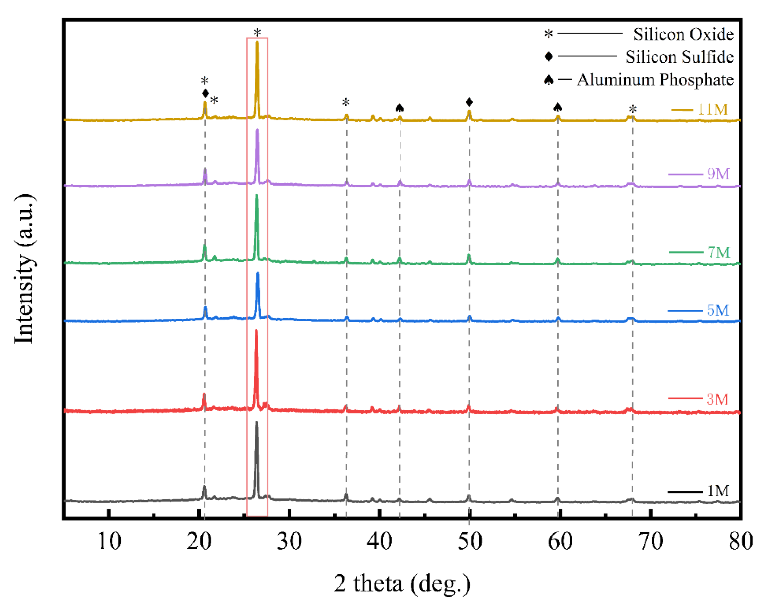 Preprints 181657 g005