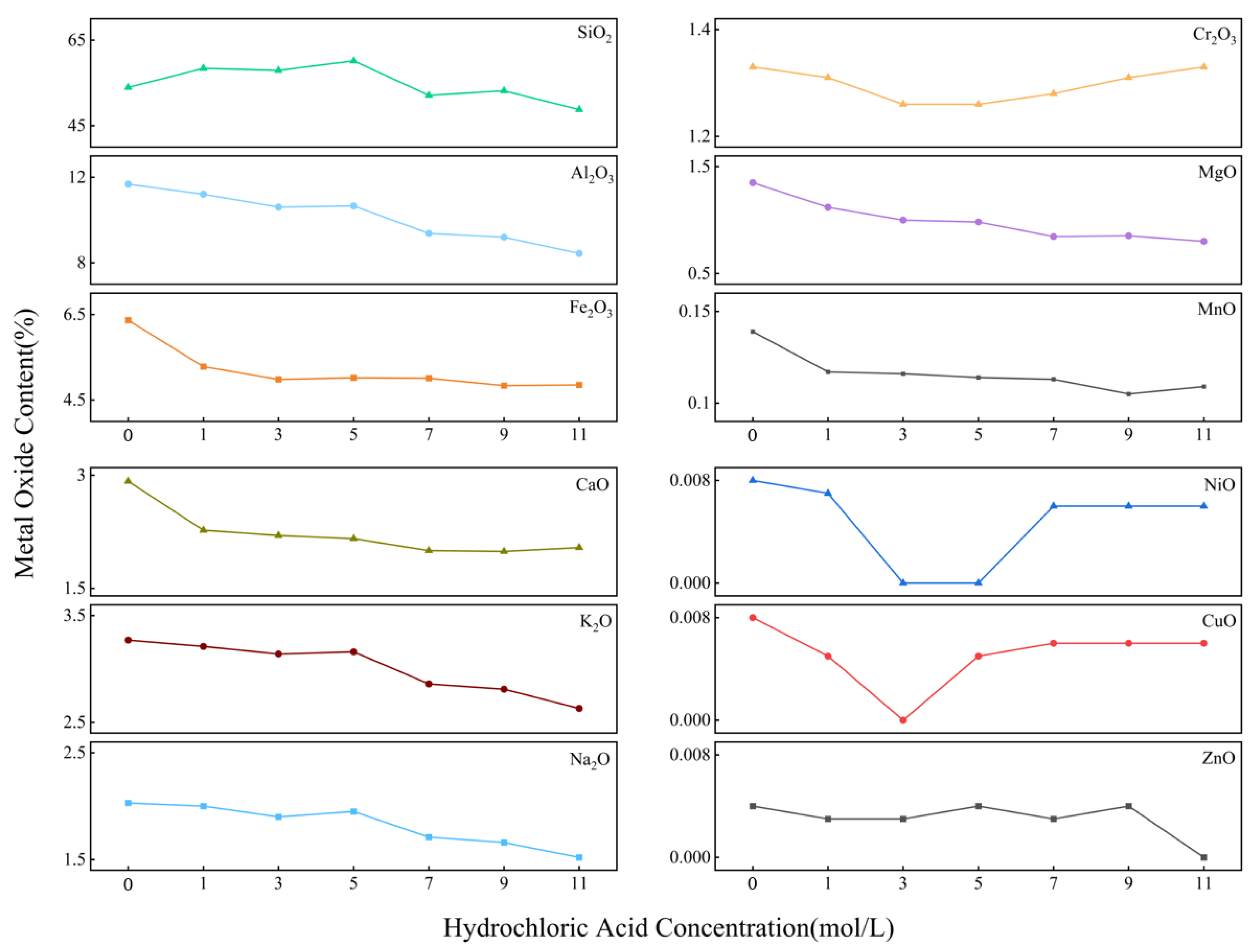Preprints 181657 g006