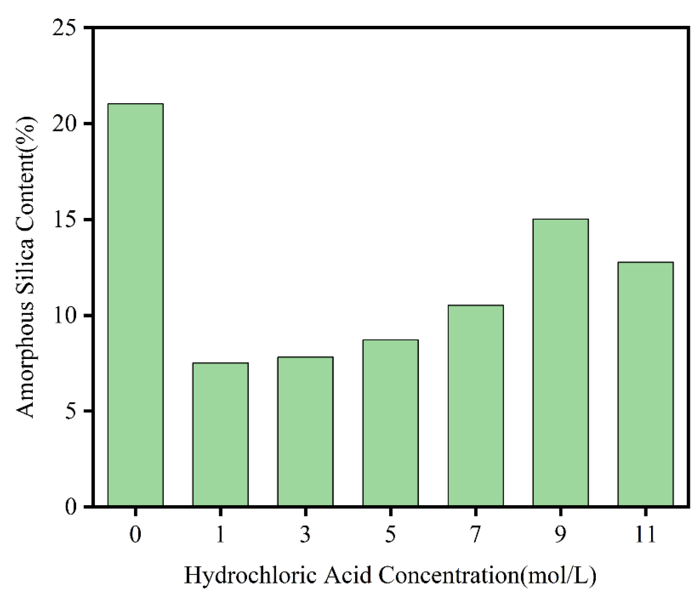Preprints 181657 g007