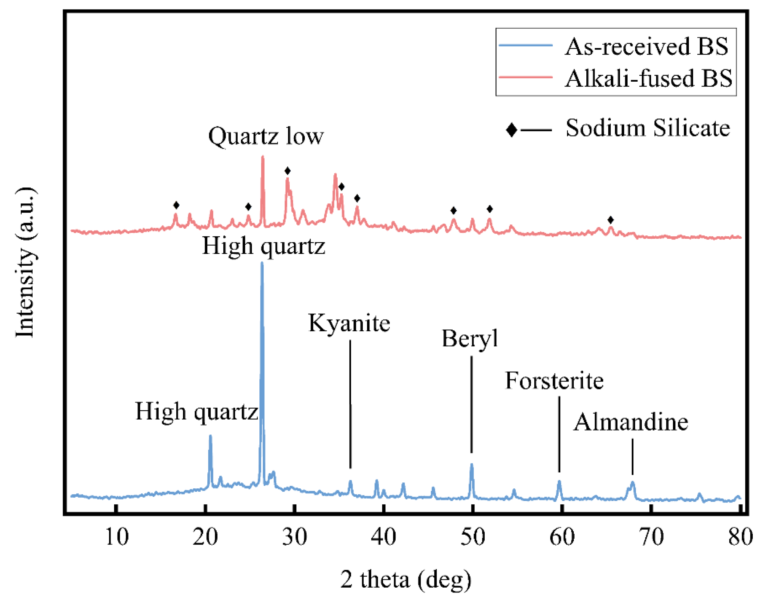 Preprints 181657 g008