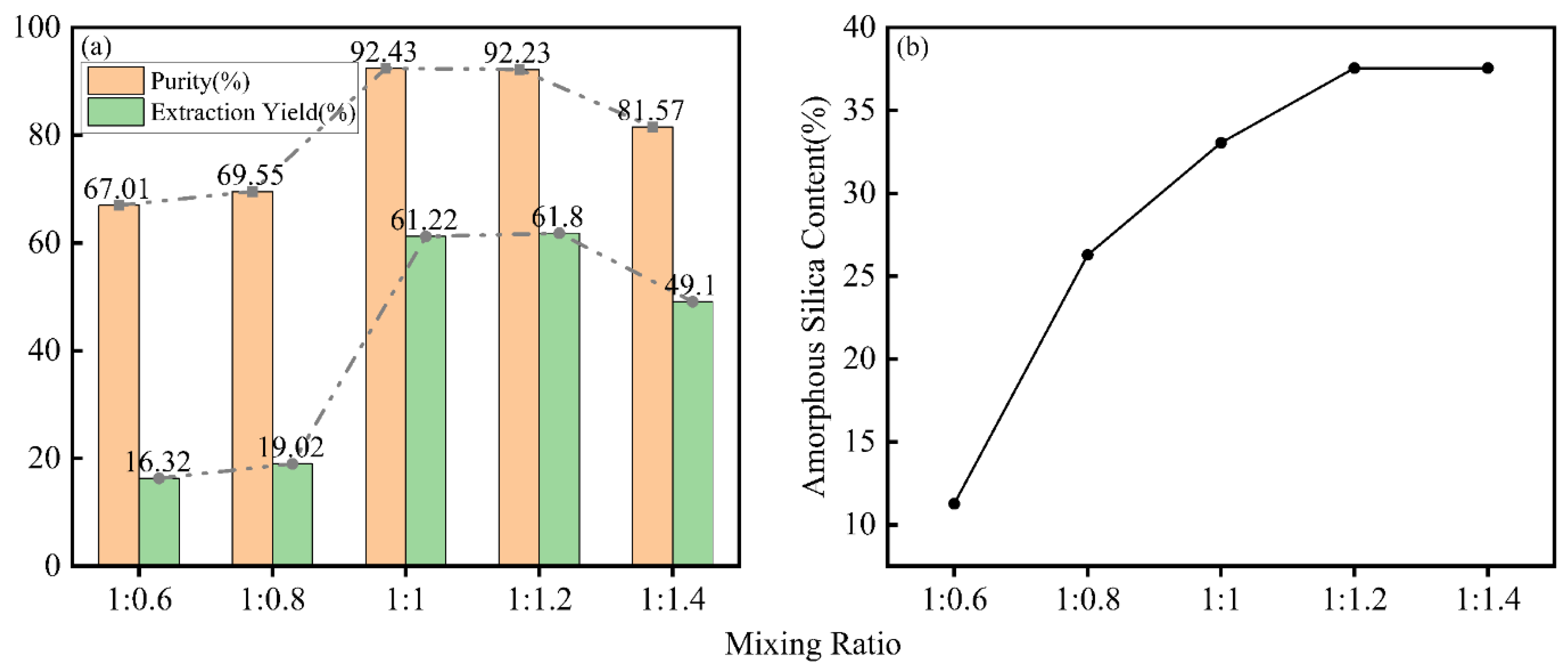 Preprints 181657 g009