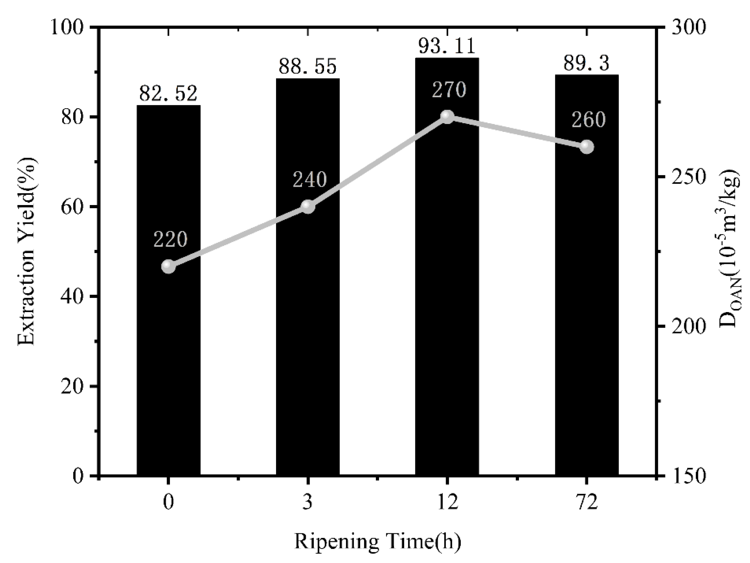 Preprints 181657 g010