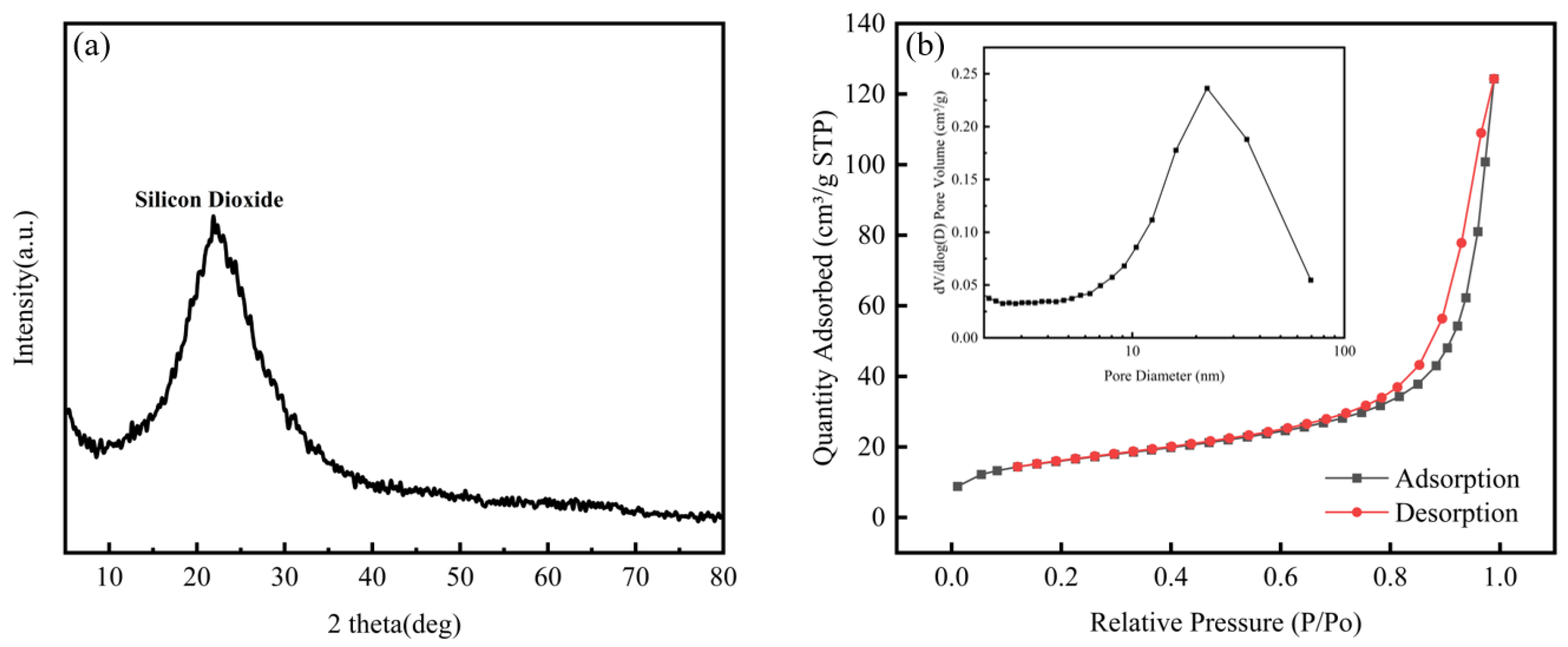 Preprints 181657 g011