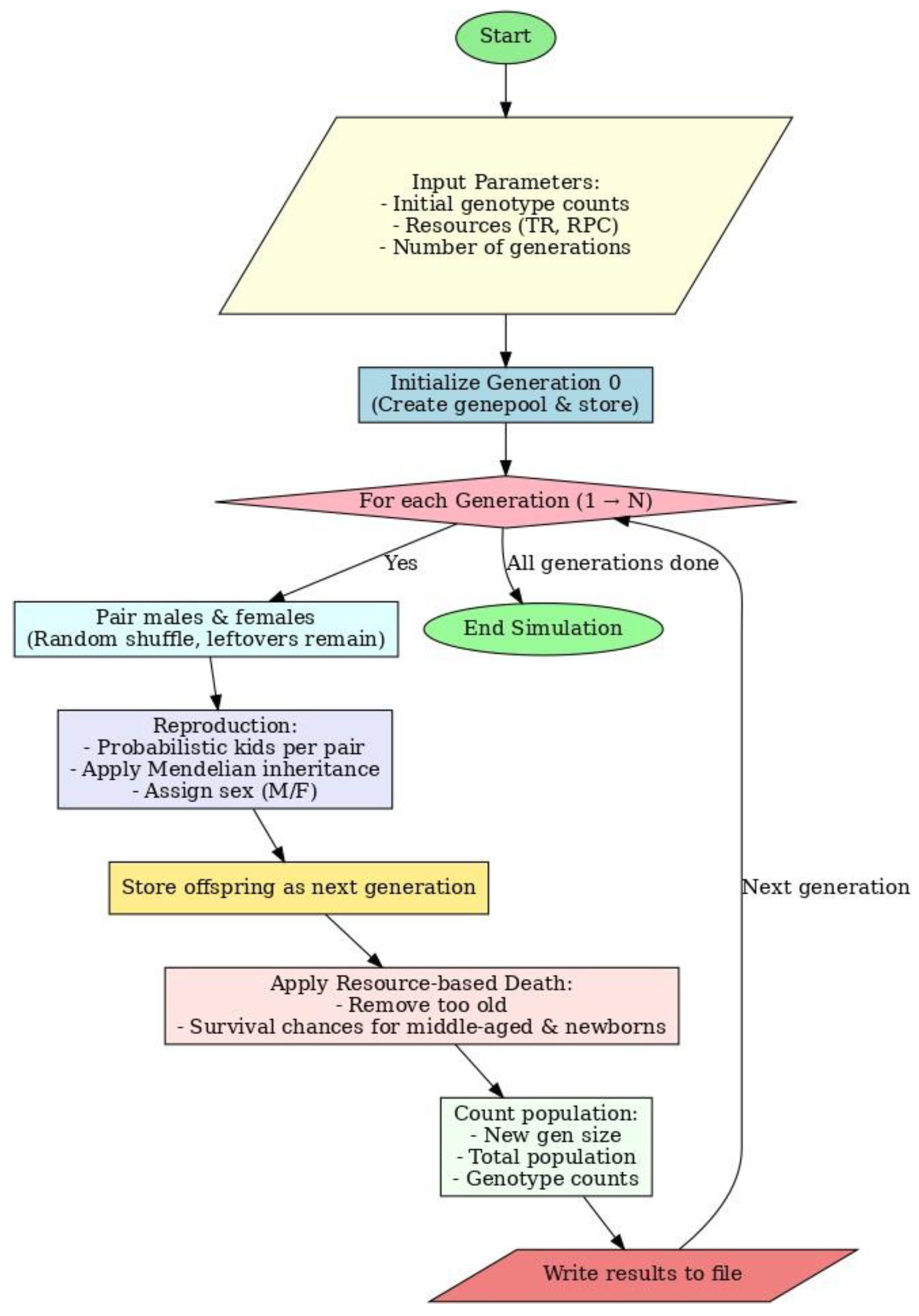 Preprints 191221 g001