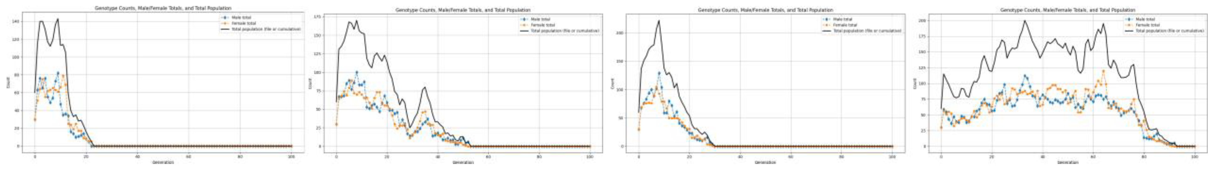 Preprints 191221 g002