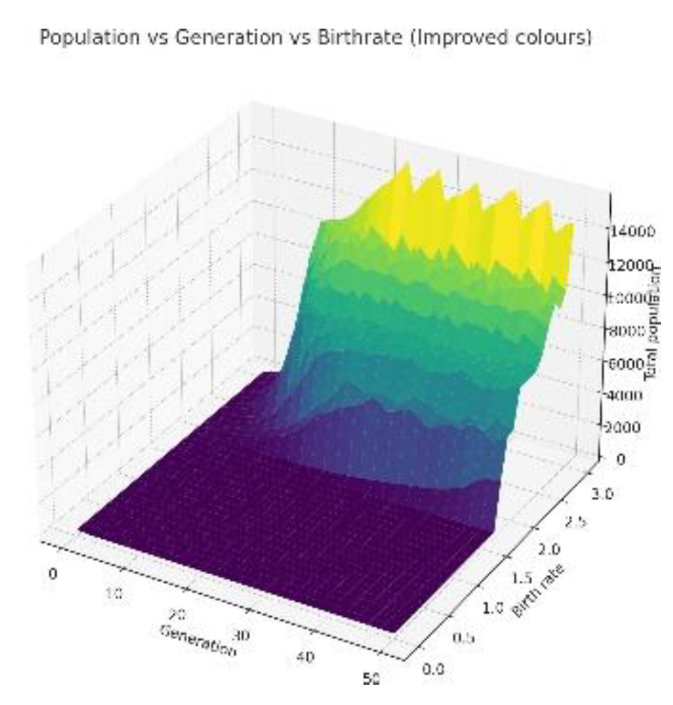 Preprints 191221 g004