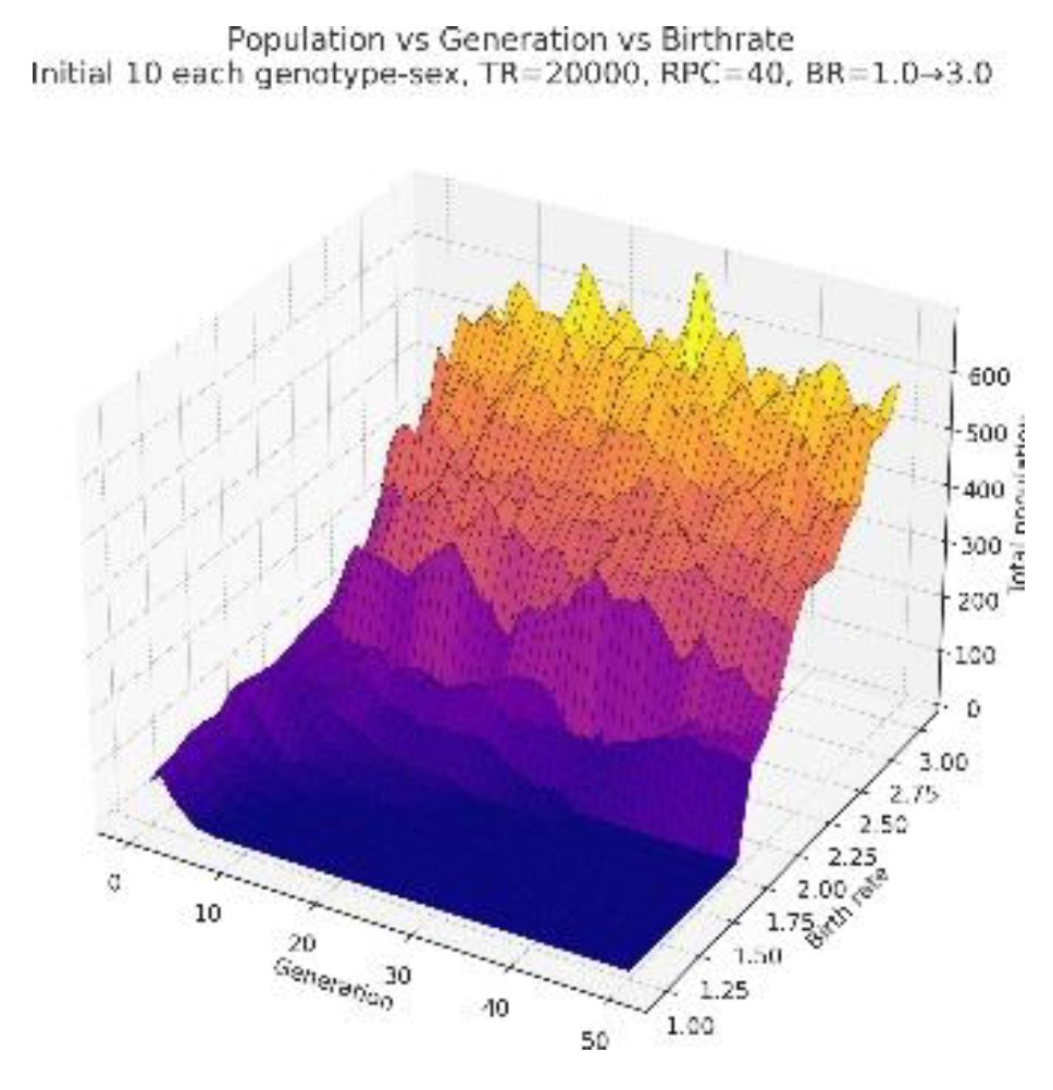 Preprints 191221 g005