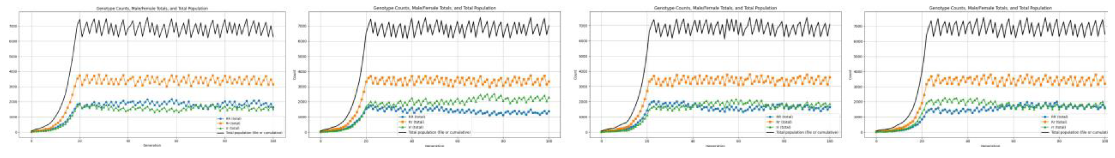 Preprints 191221 g006