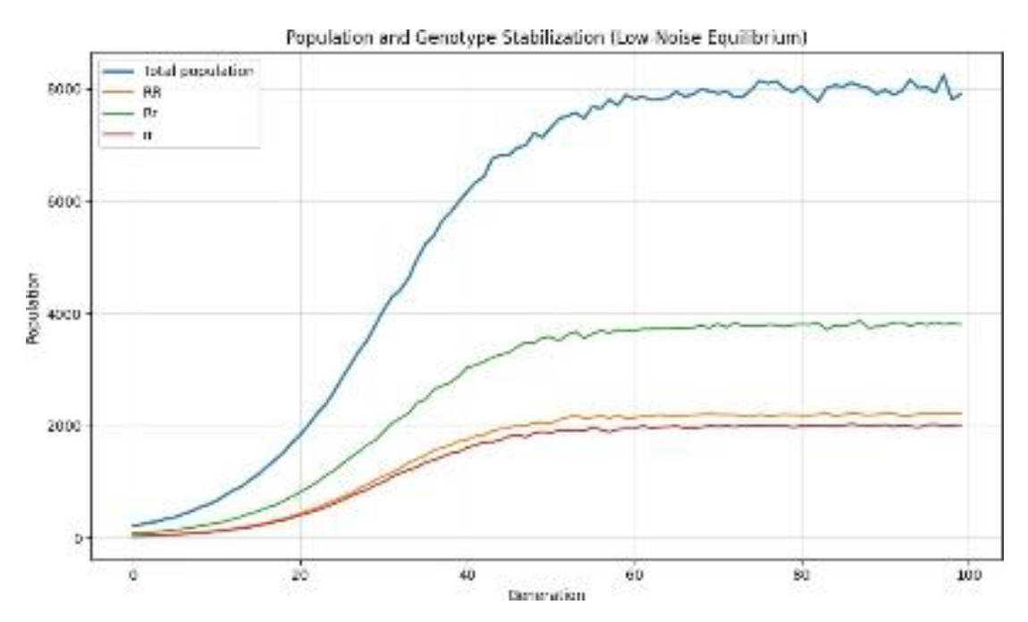 Preprints 191221 g007