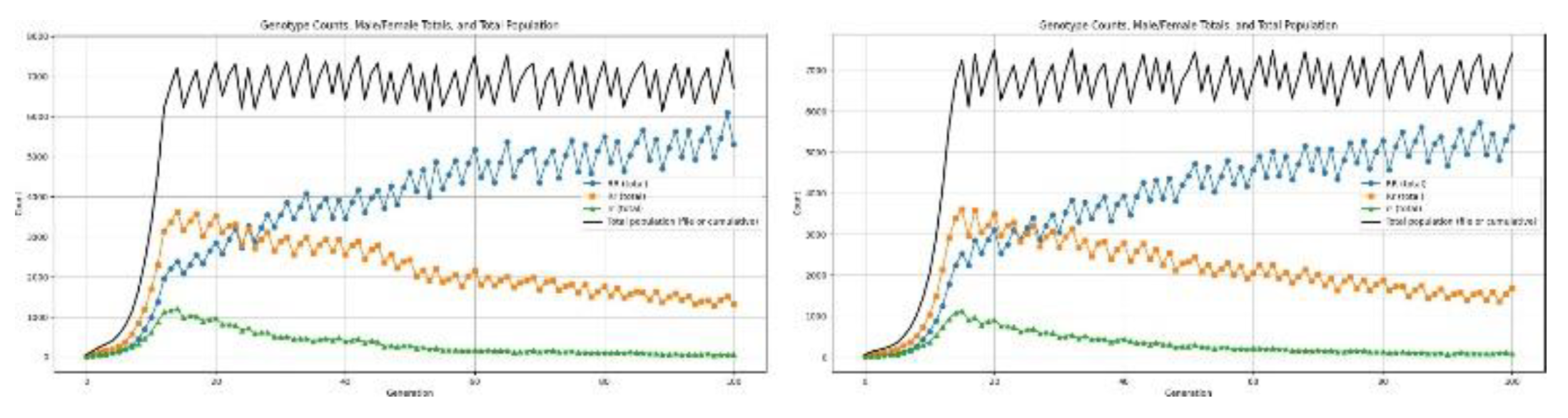 Preprints 191221 g010