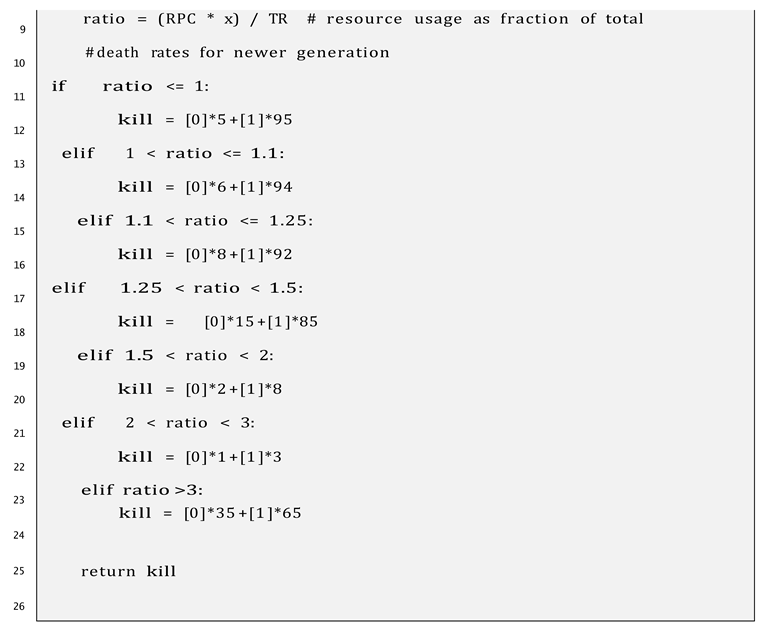 Preprints 191221 i010