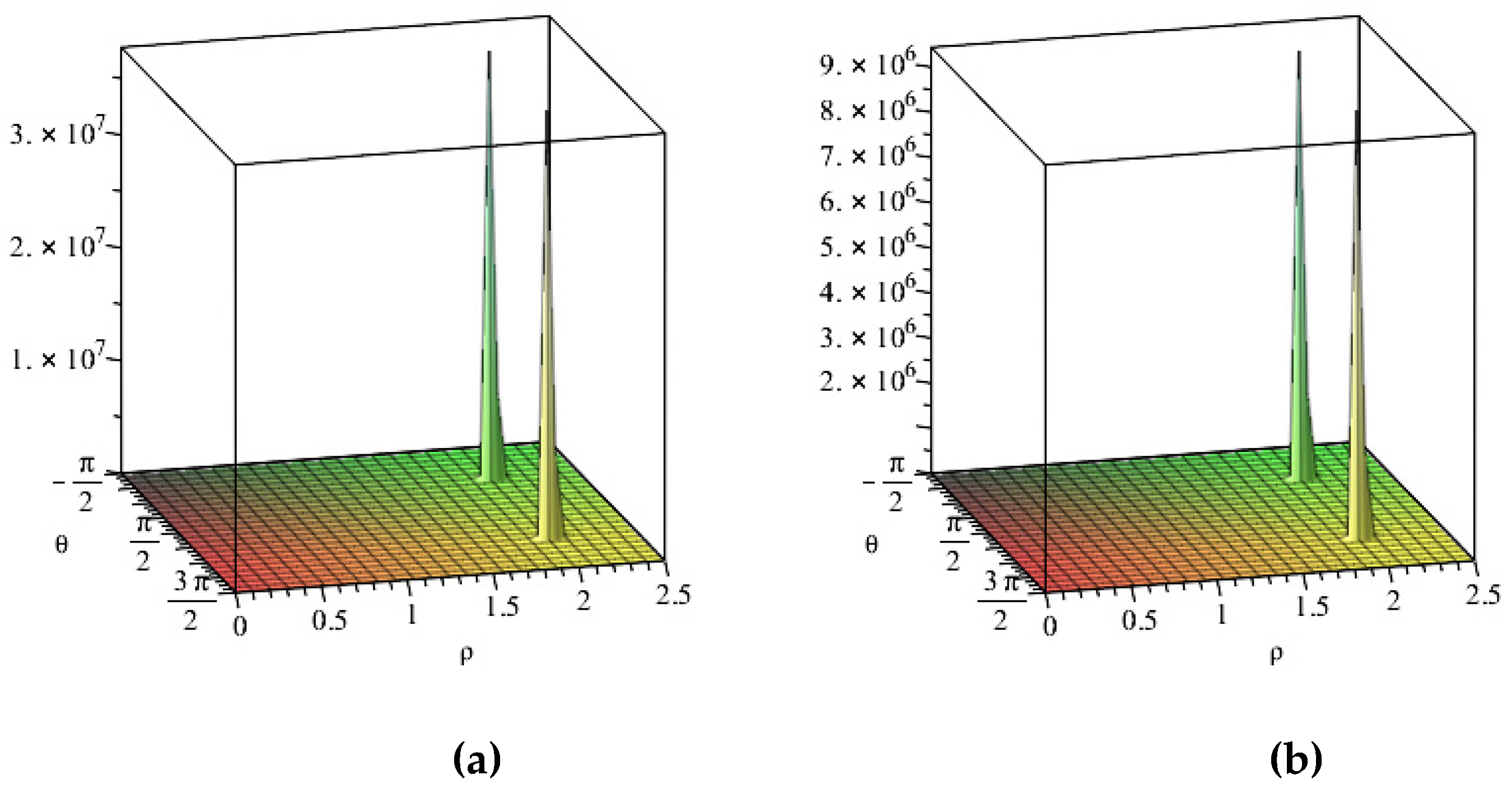 Preprints 150993 g001a