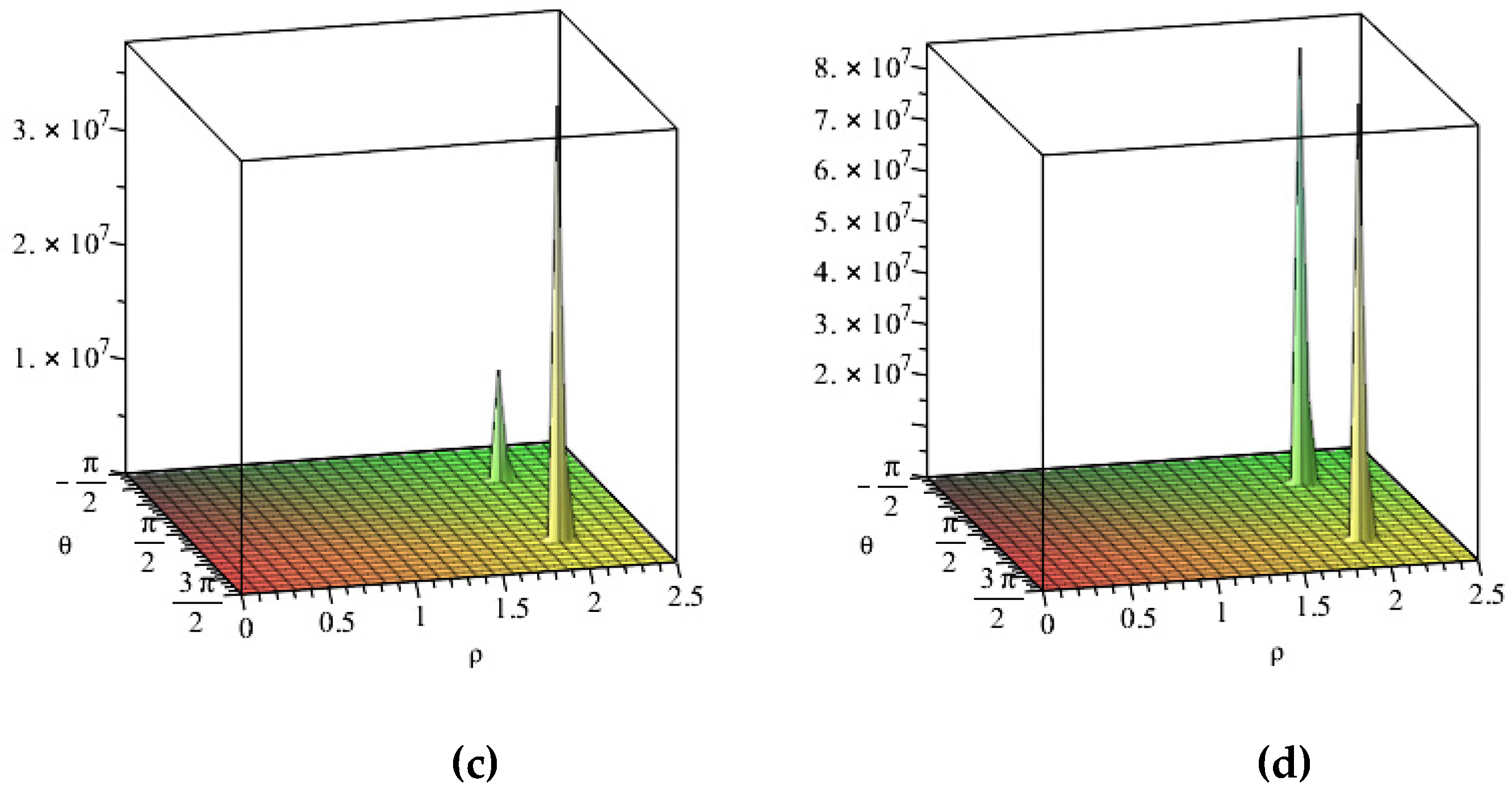 Preprints 150993 g001b