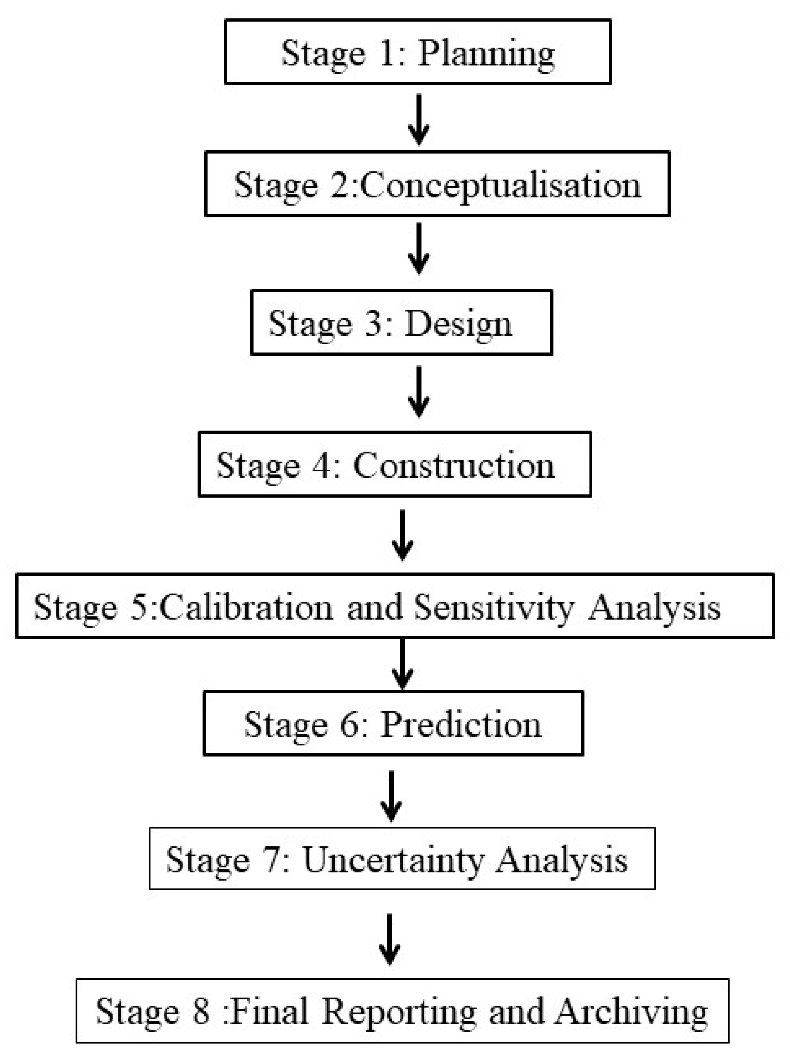 Preprints 99099 g002
