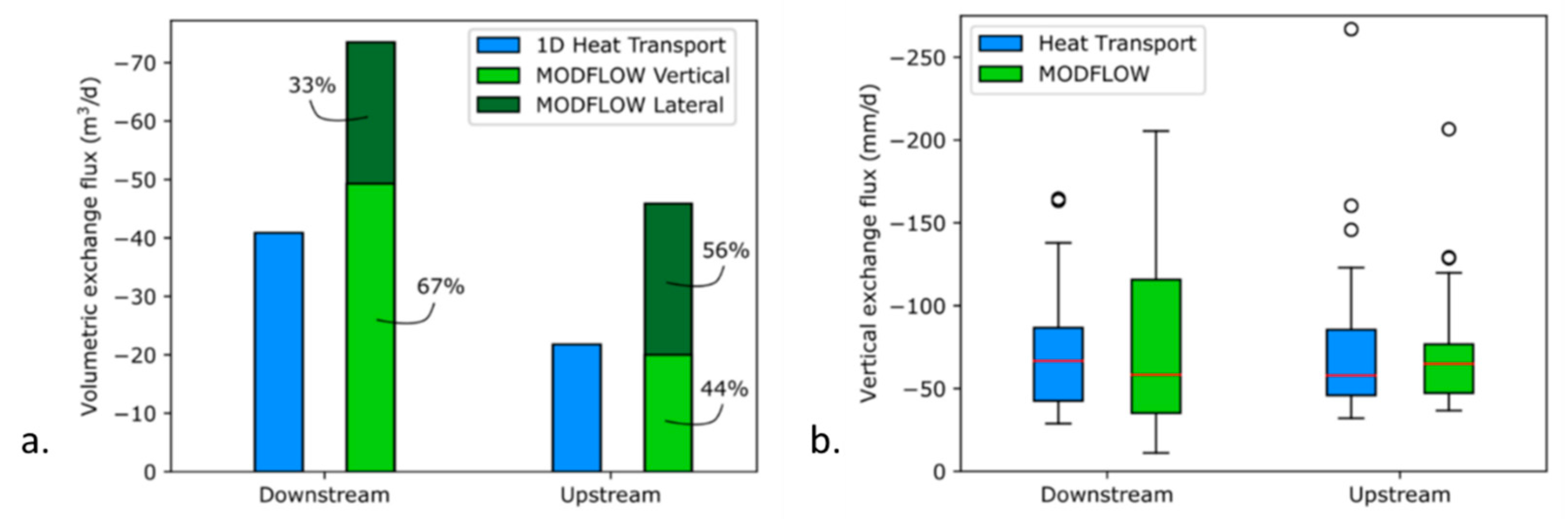 Preprints 99099 g005