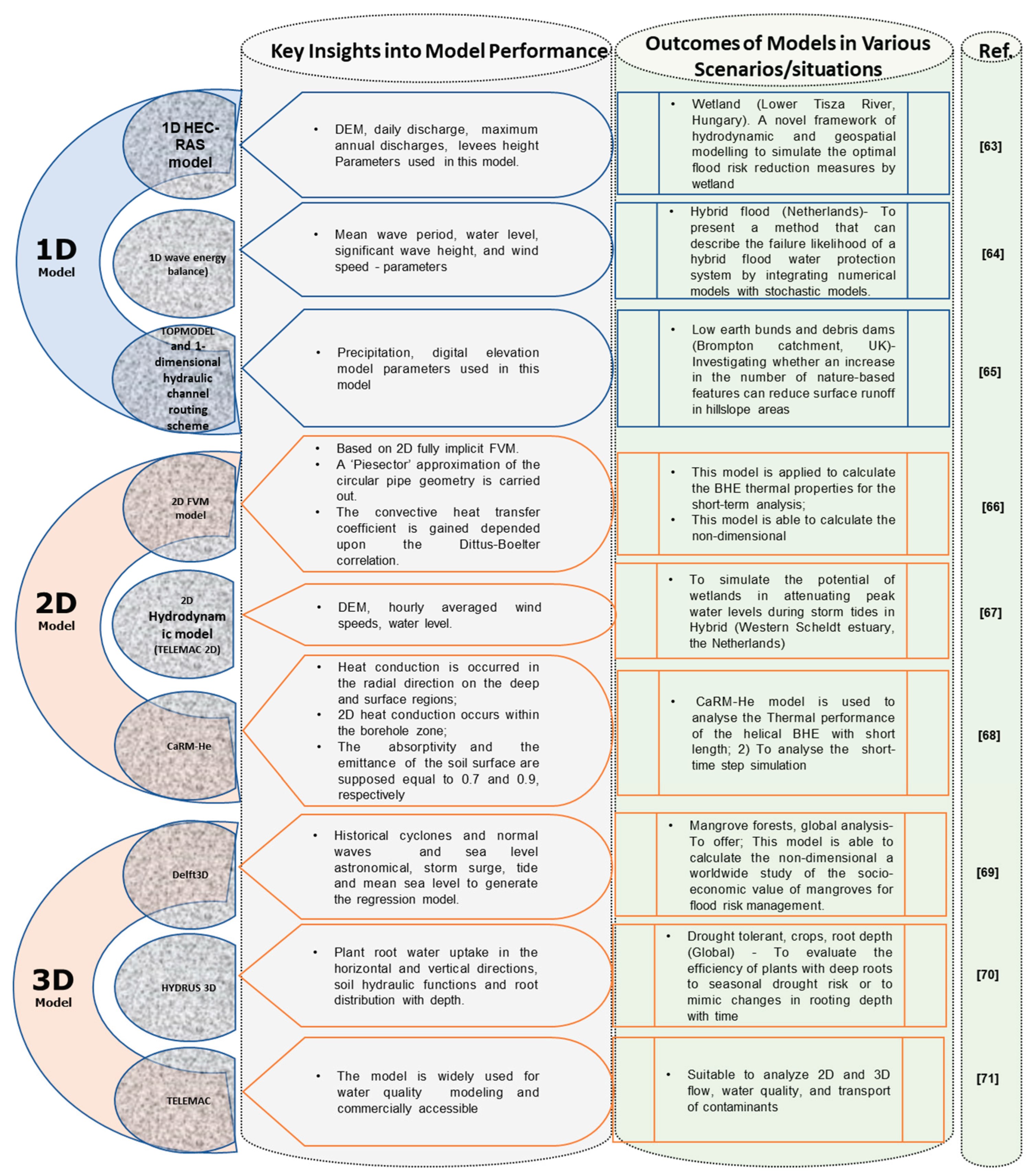 Preprints 99099 g006