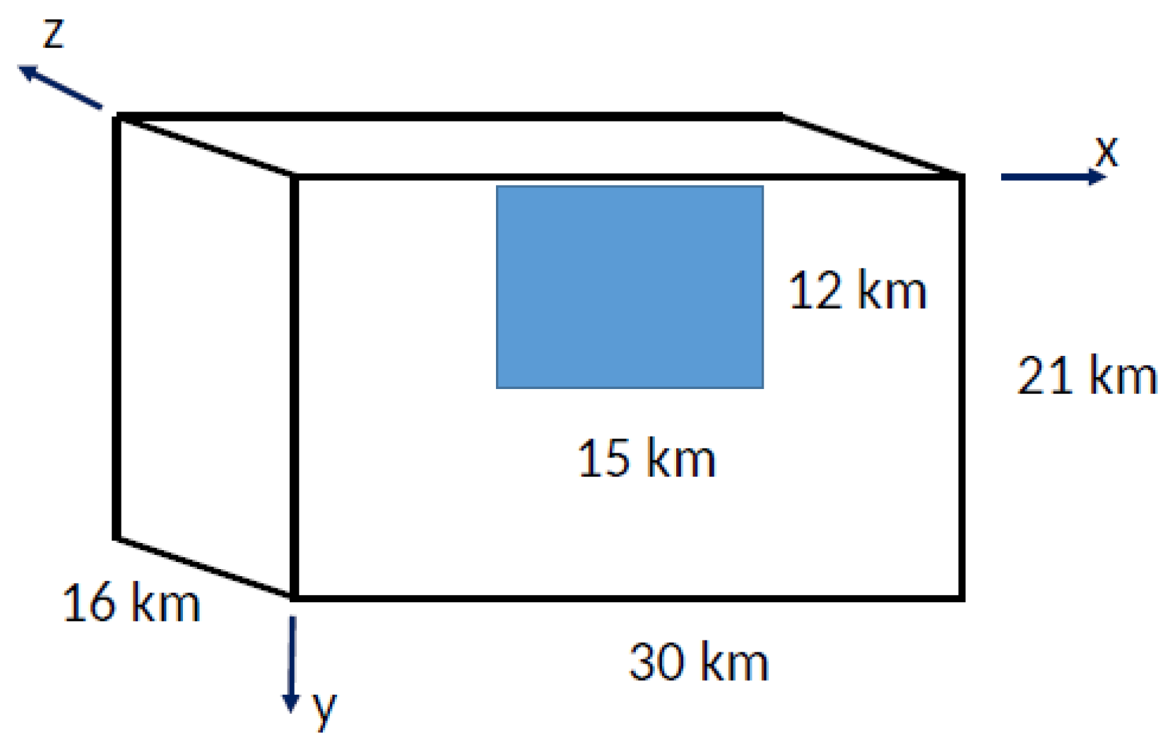 Preprints 179732 g003