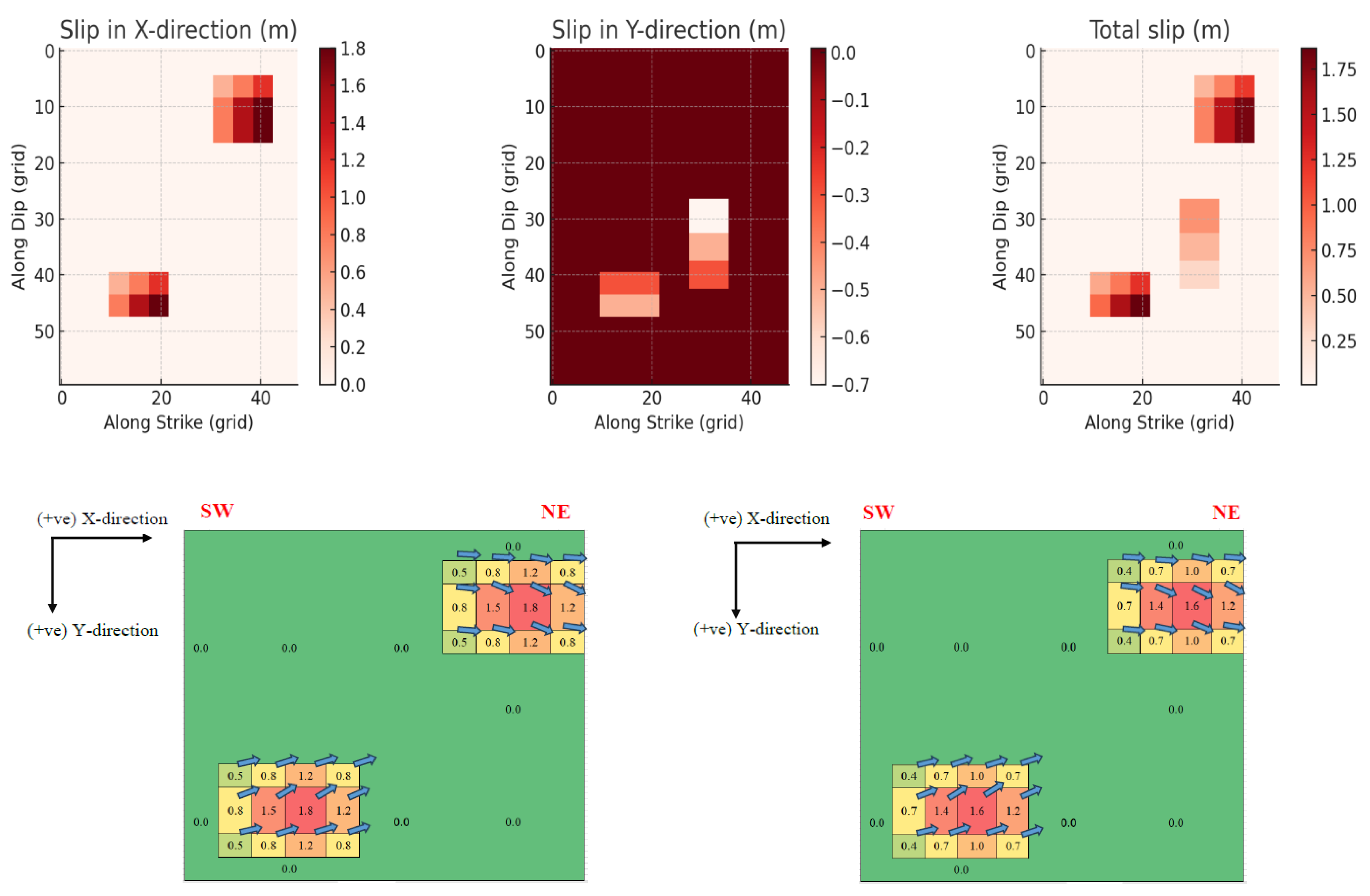 Preprints 179732 g004