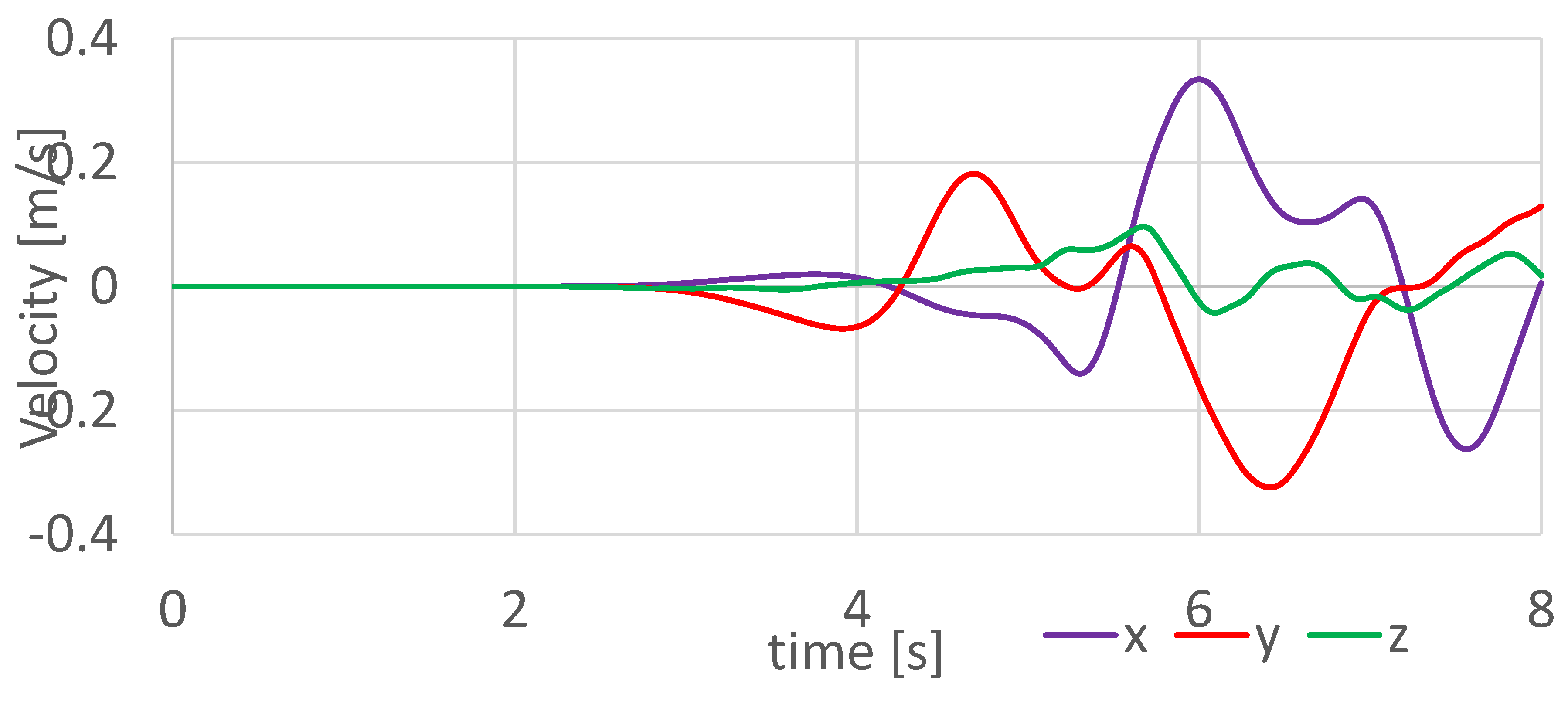 Preprints 179732 g005